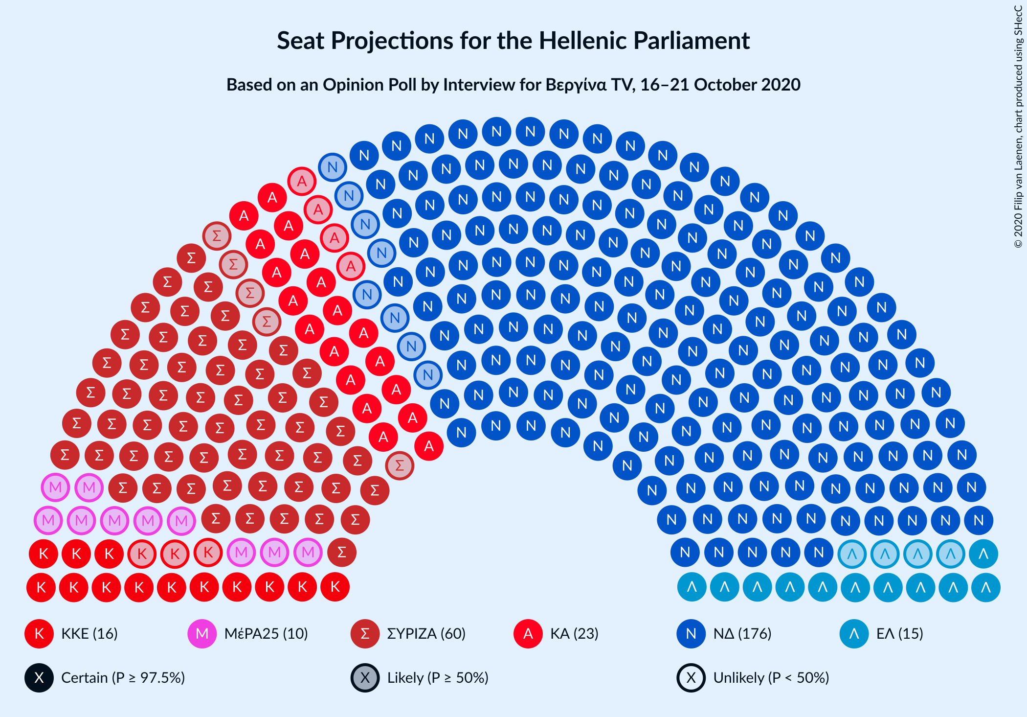 Graph with seating plan not yet produced