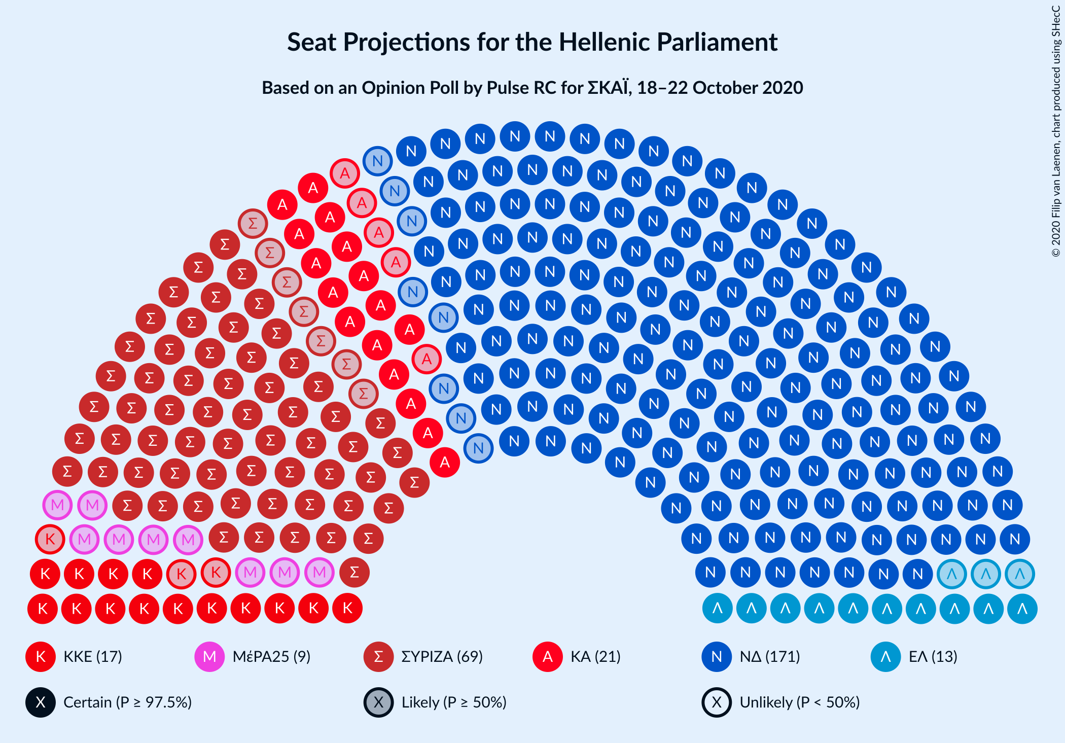 Graph with seating plan not yet produced