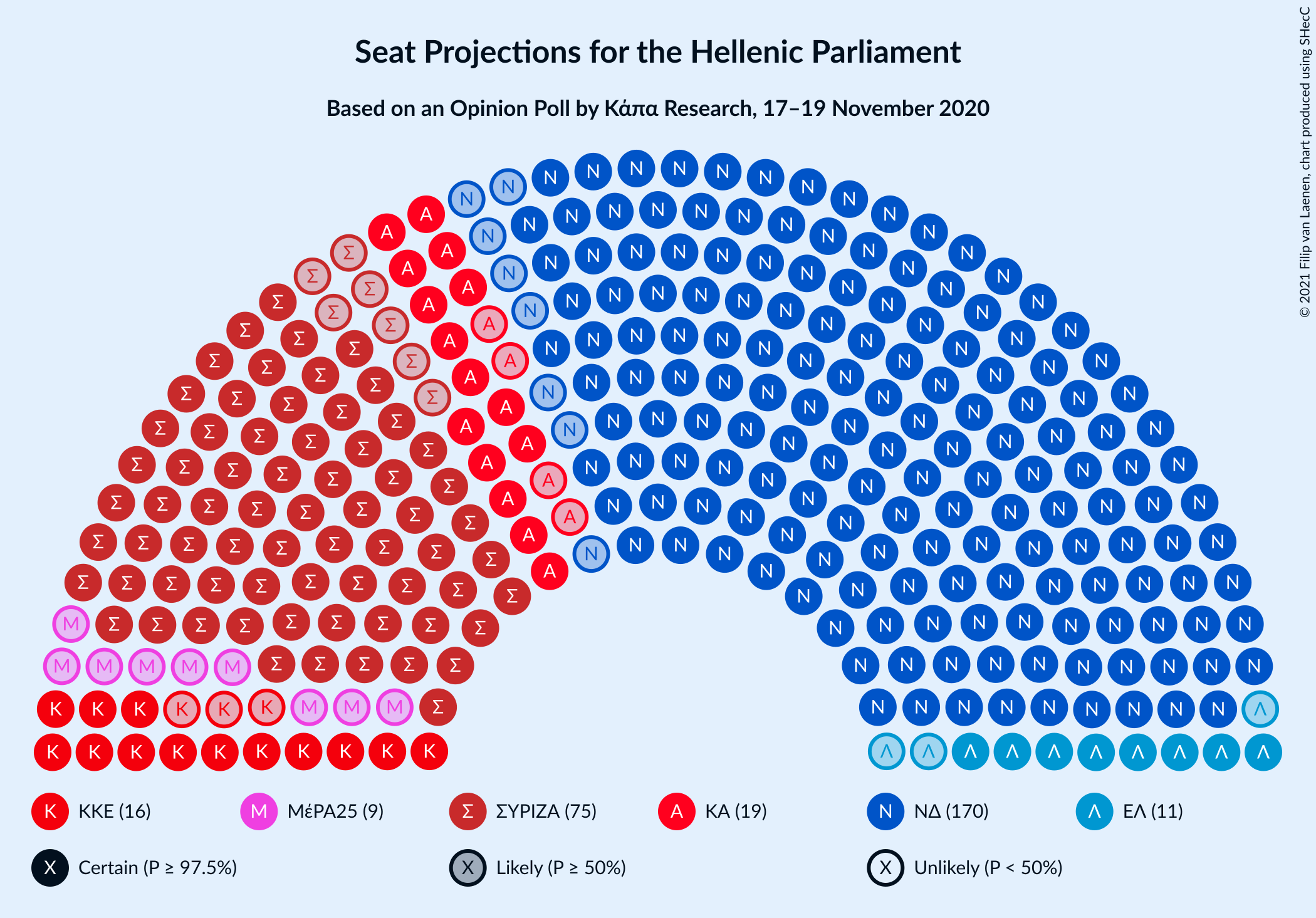 Graph with seating plan not yet produced