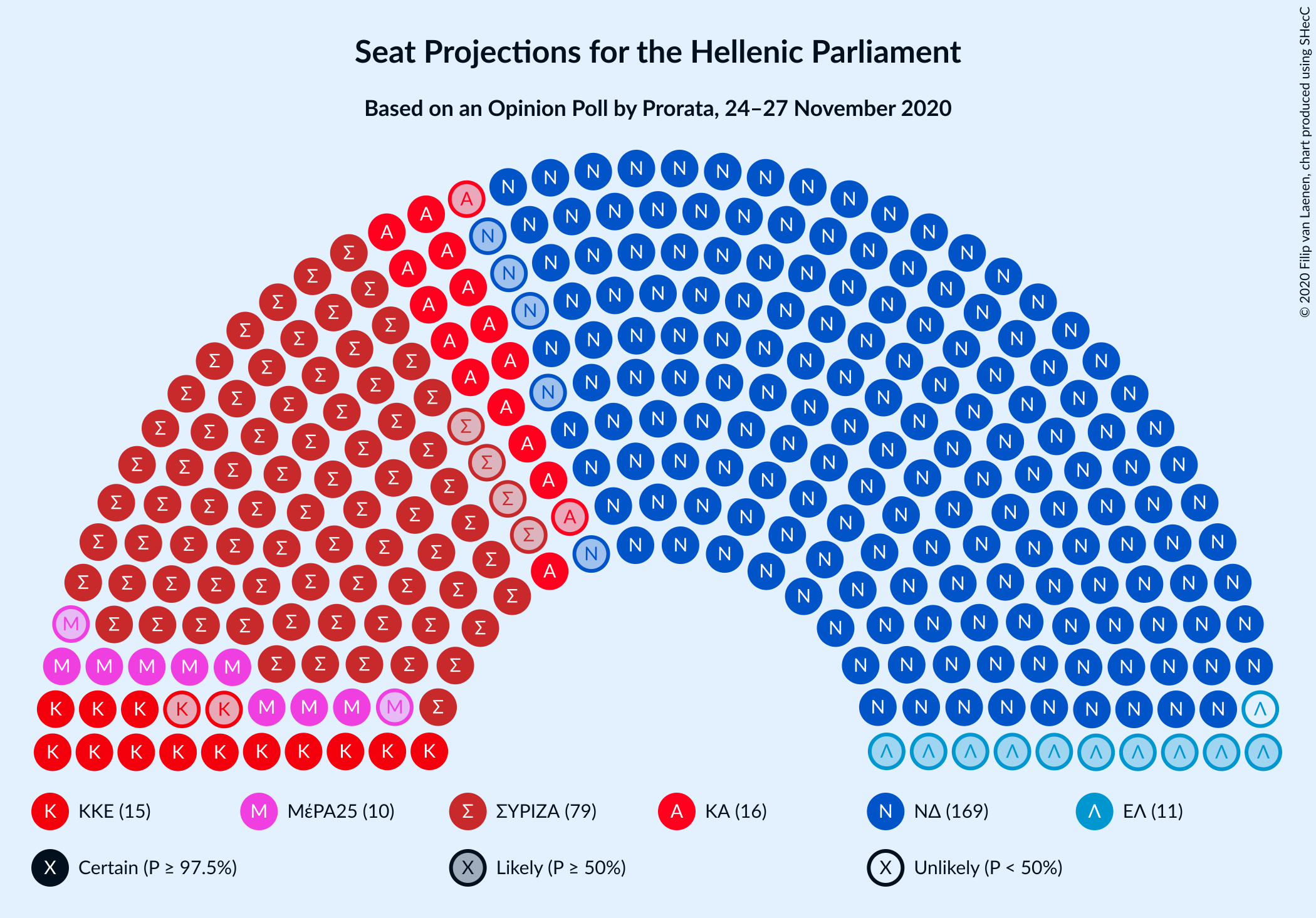 Graph with seating plan not yet produced