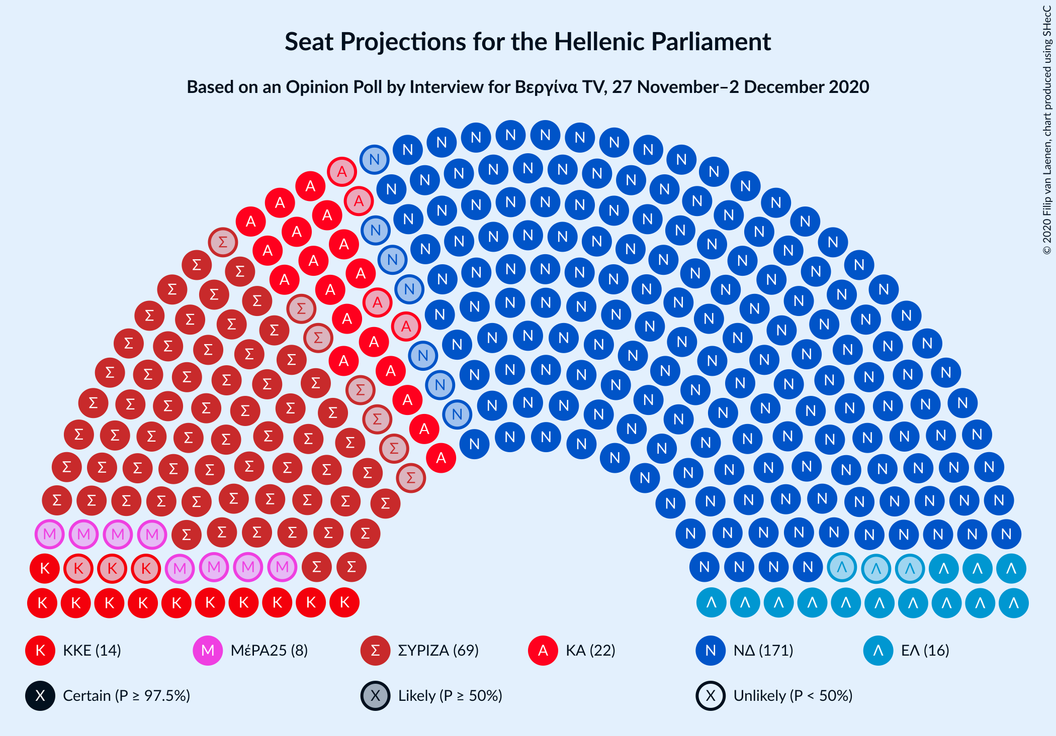 Graph with seating plan not yet produced