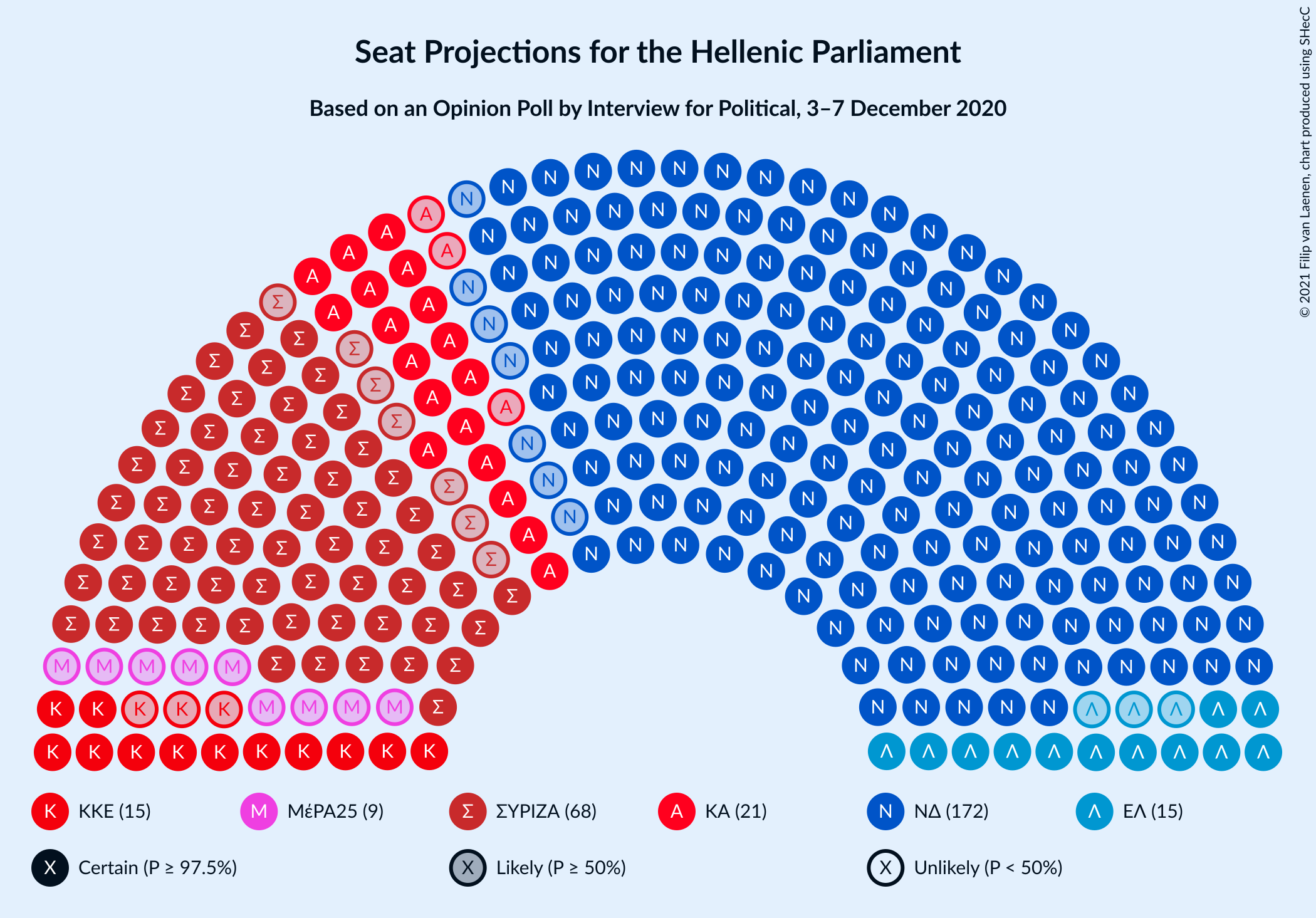 Graph with seating plan not yet produced