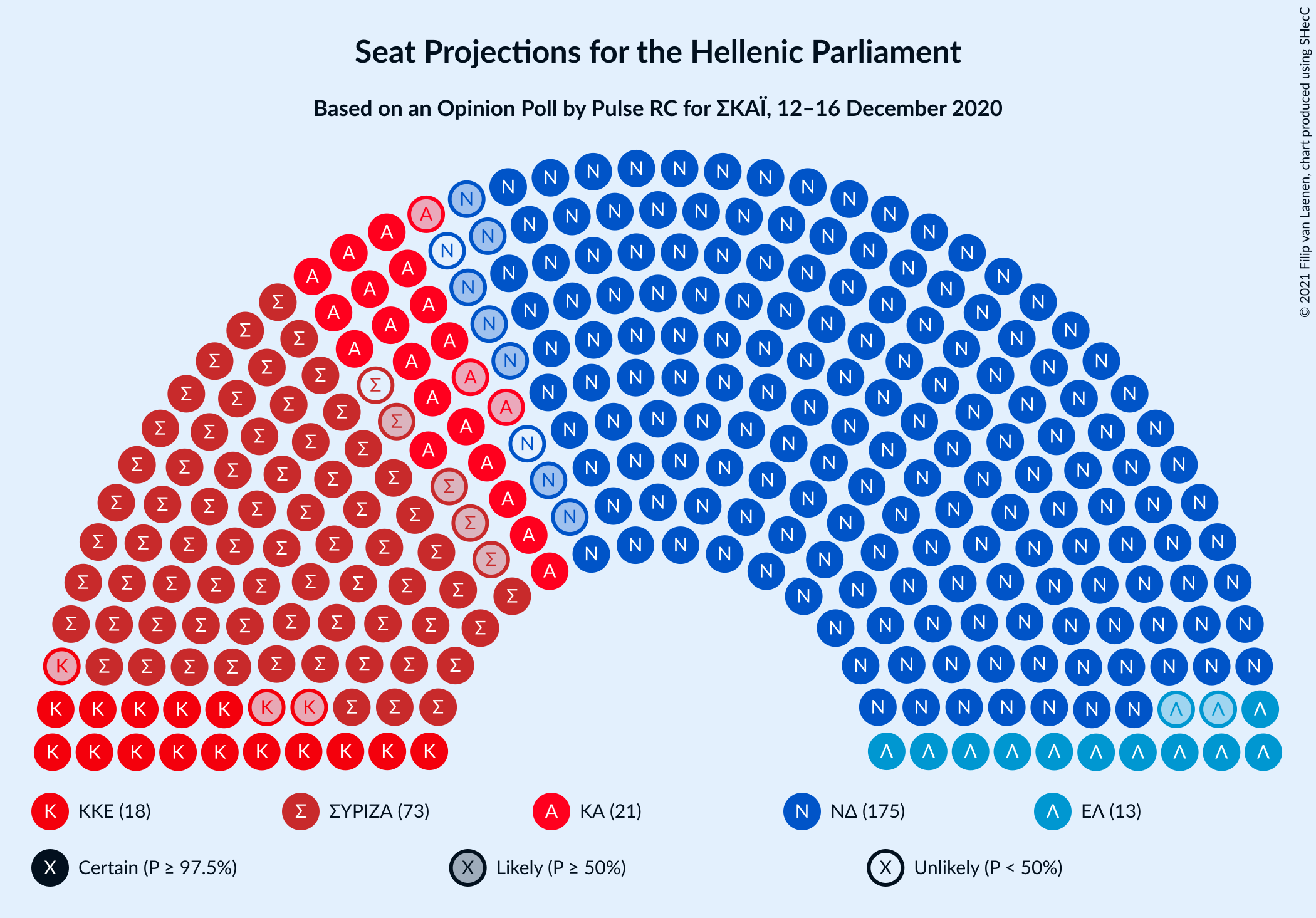 Graph with seating plan not yet produced