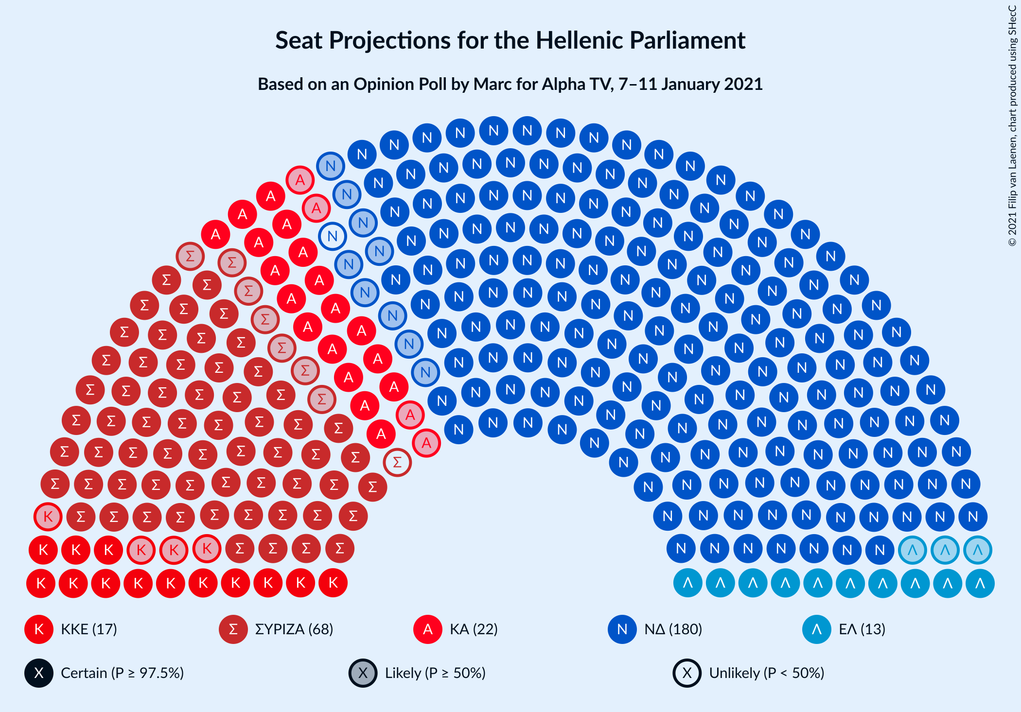 Graph with seating plan not yet produced