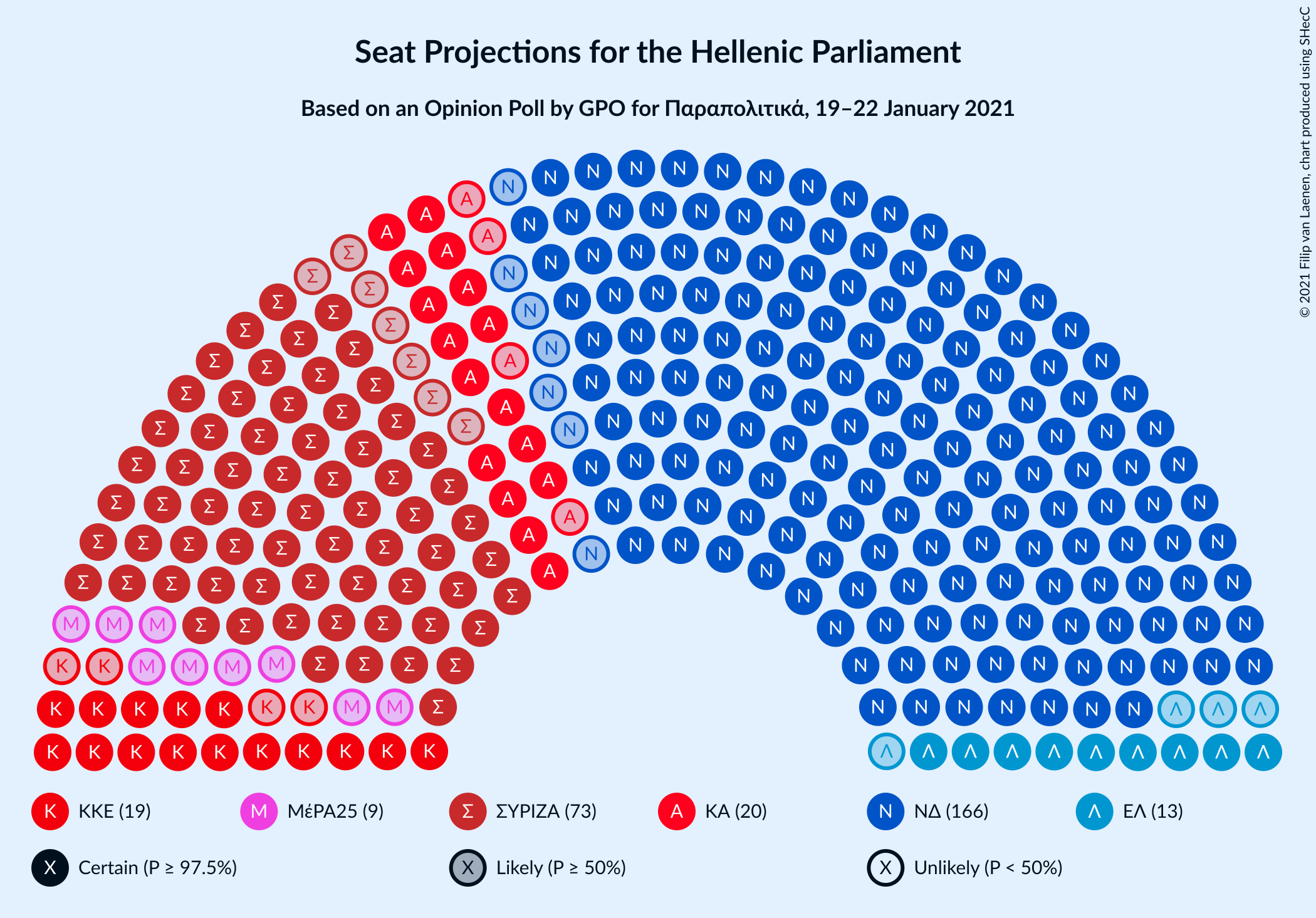 Graph with seating plan not yet produced