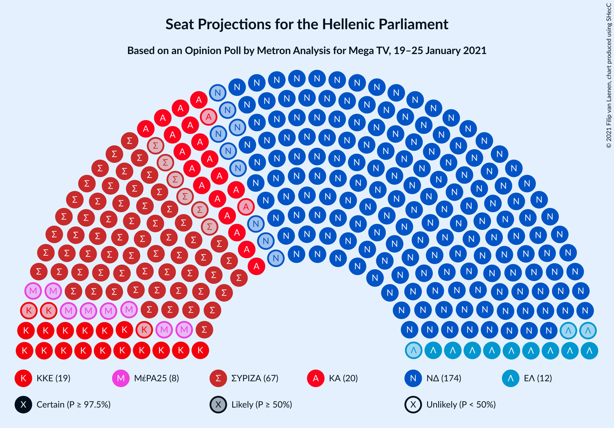 Graph with seating plan not yet produced