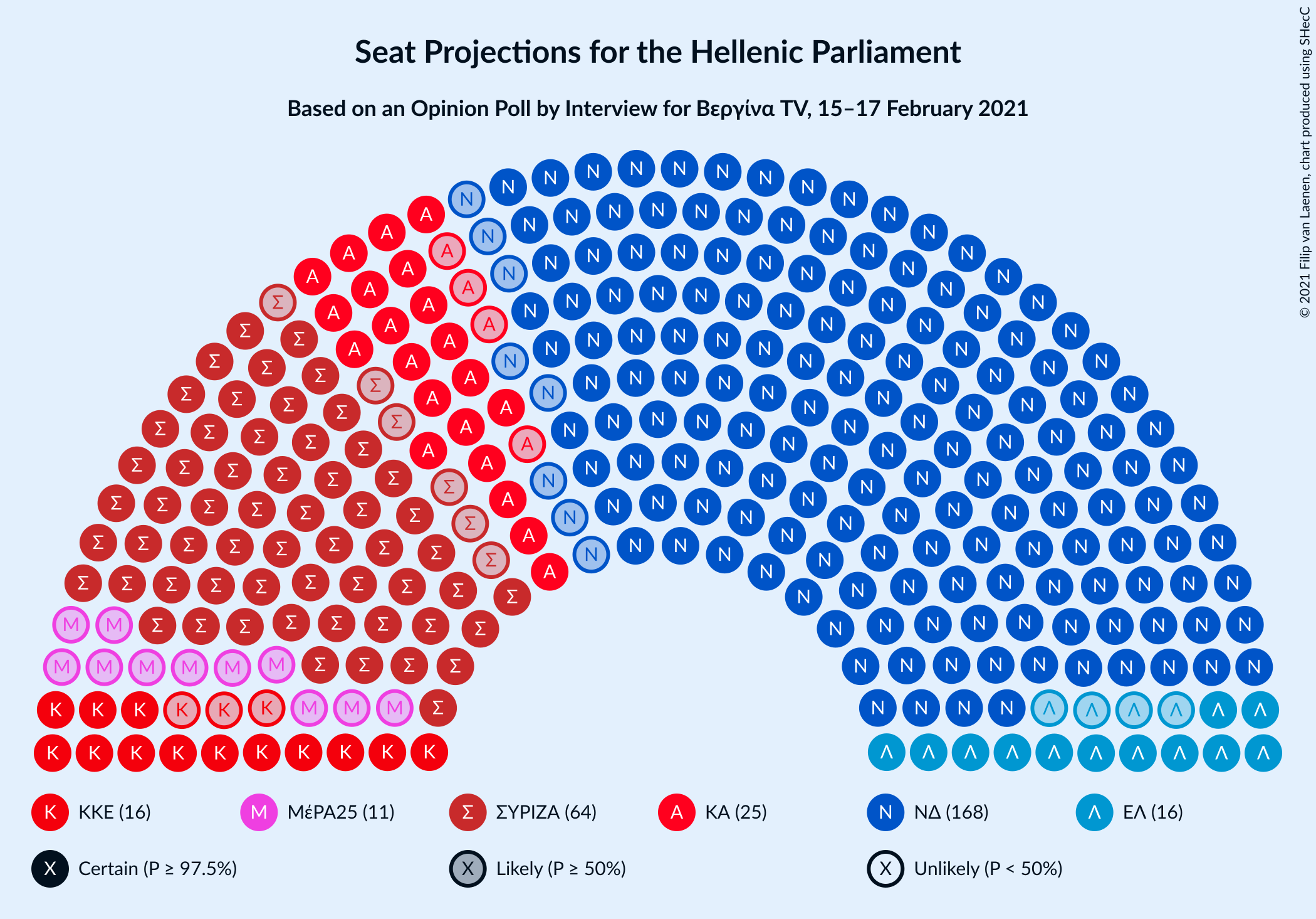 Graph with seating plan not yet produced