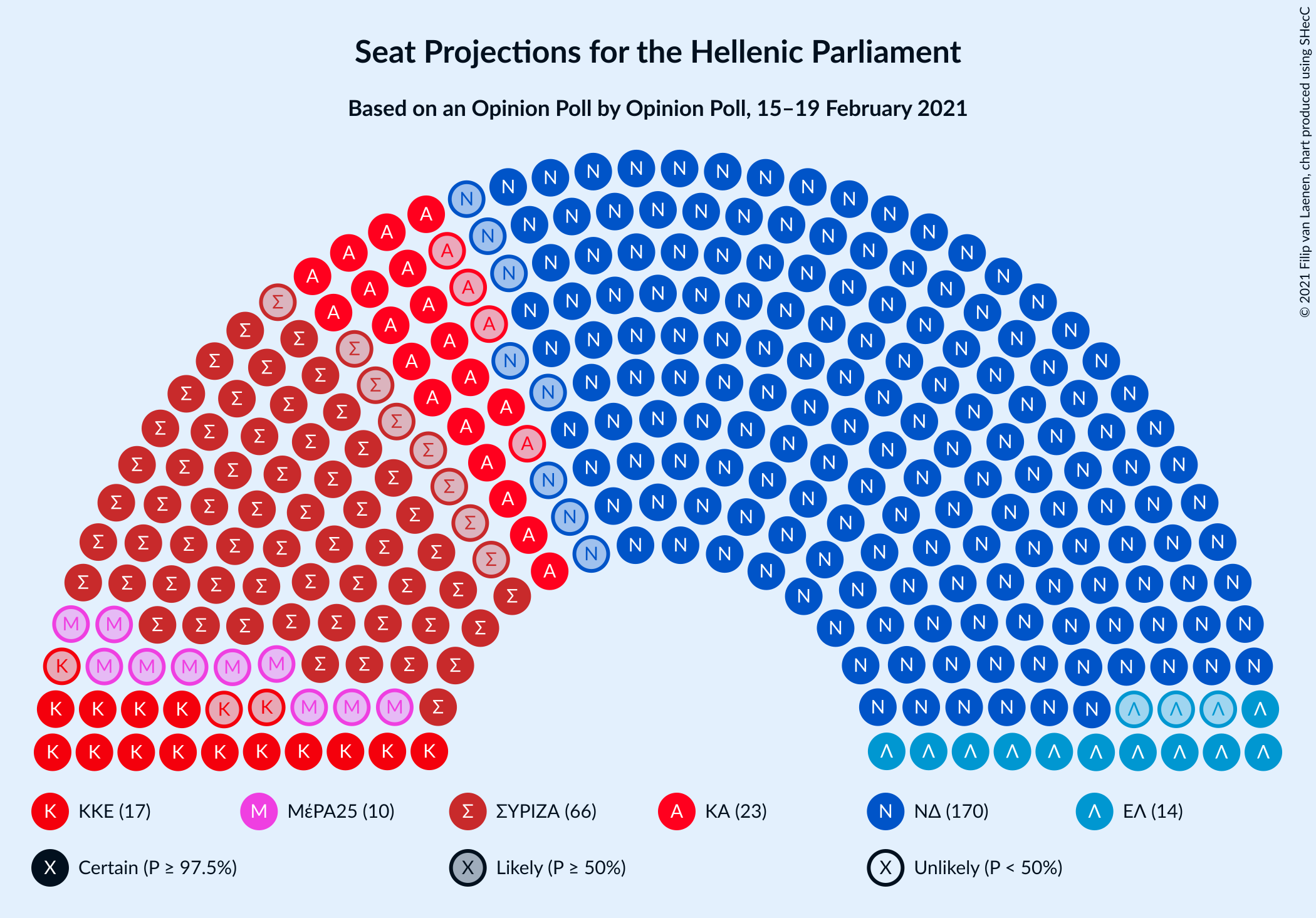 Graph with seating plan not yet produced