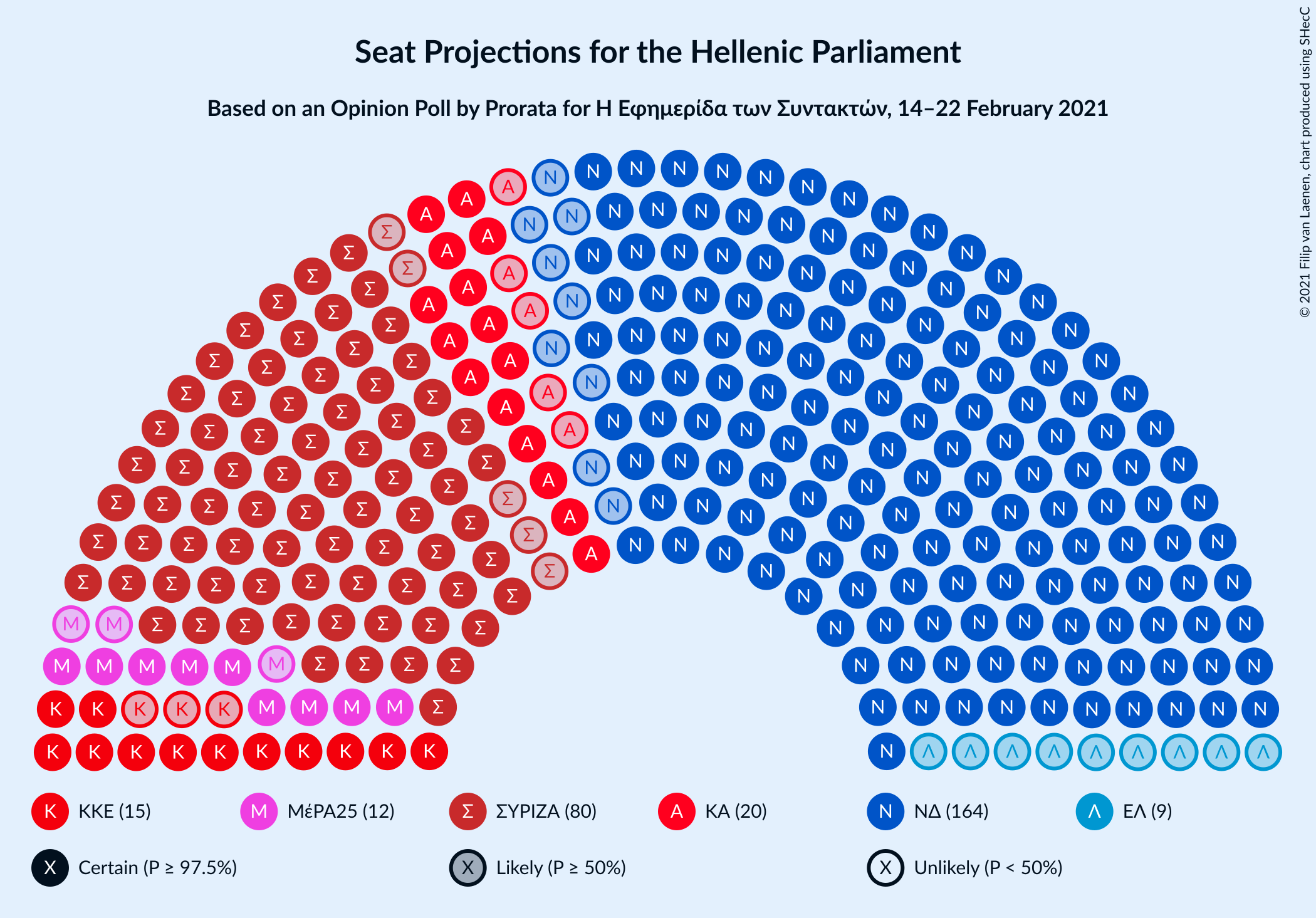 Graph with seating plan not yet produced