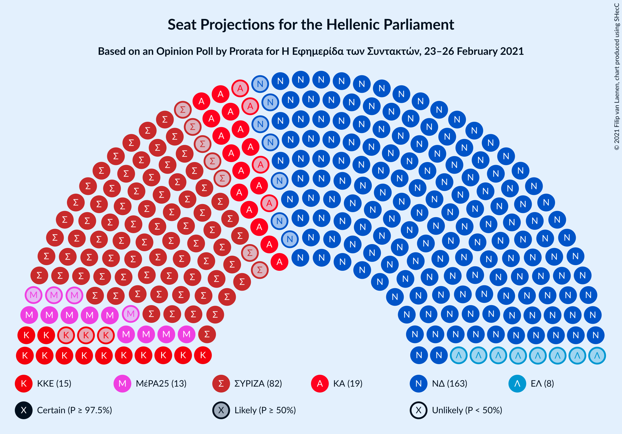 Graph with seating plan not yet produced