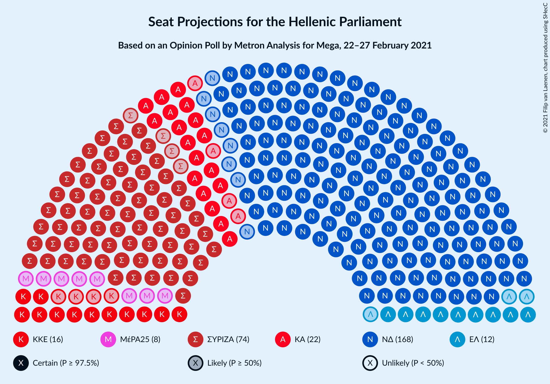 Graph with seating plan not yet produced