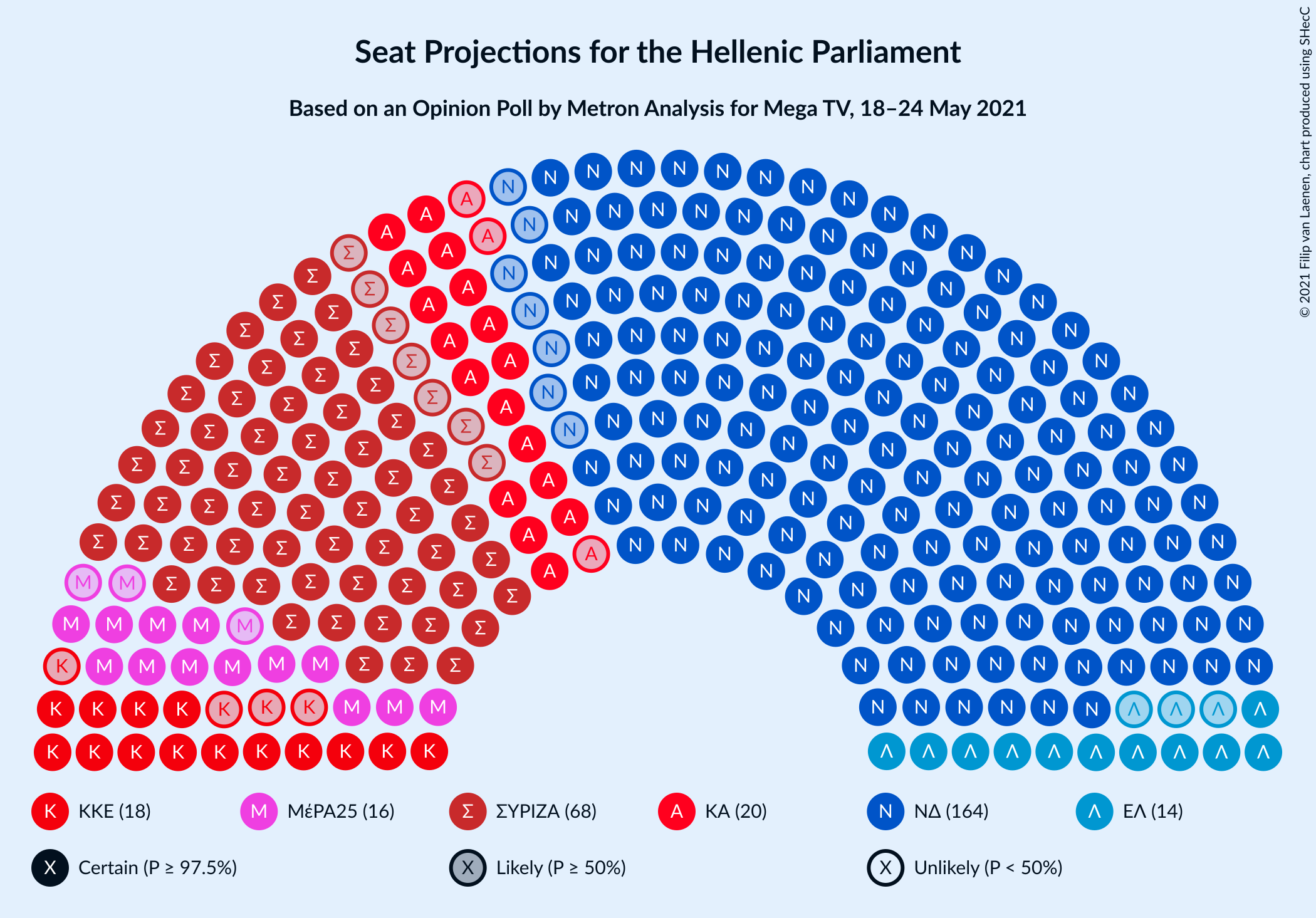 Graph with seating plan not yet produced