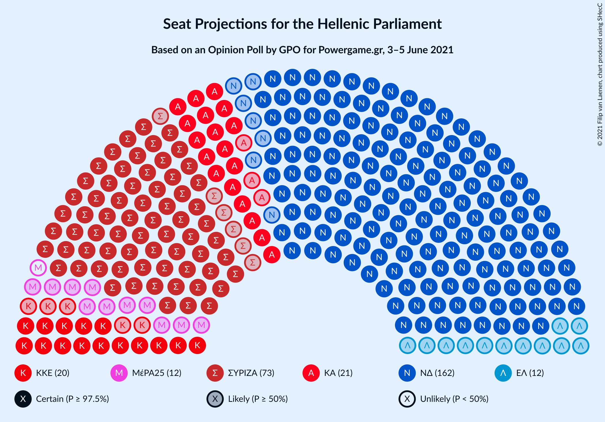 Graph with seating plan not yet produced