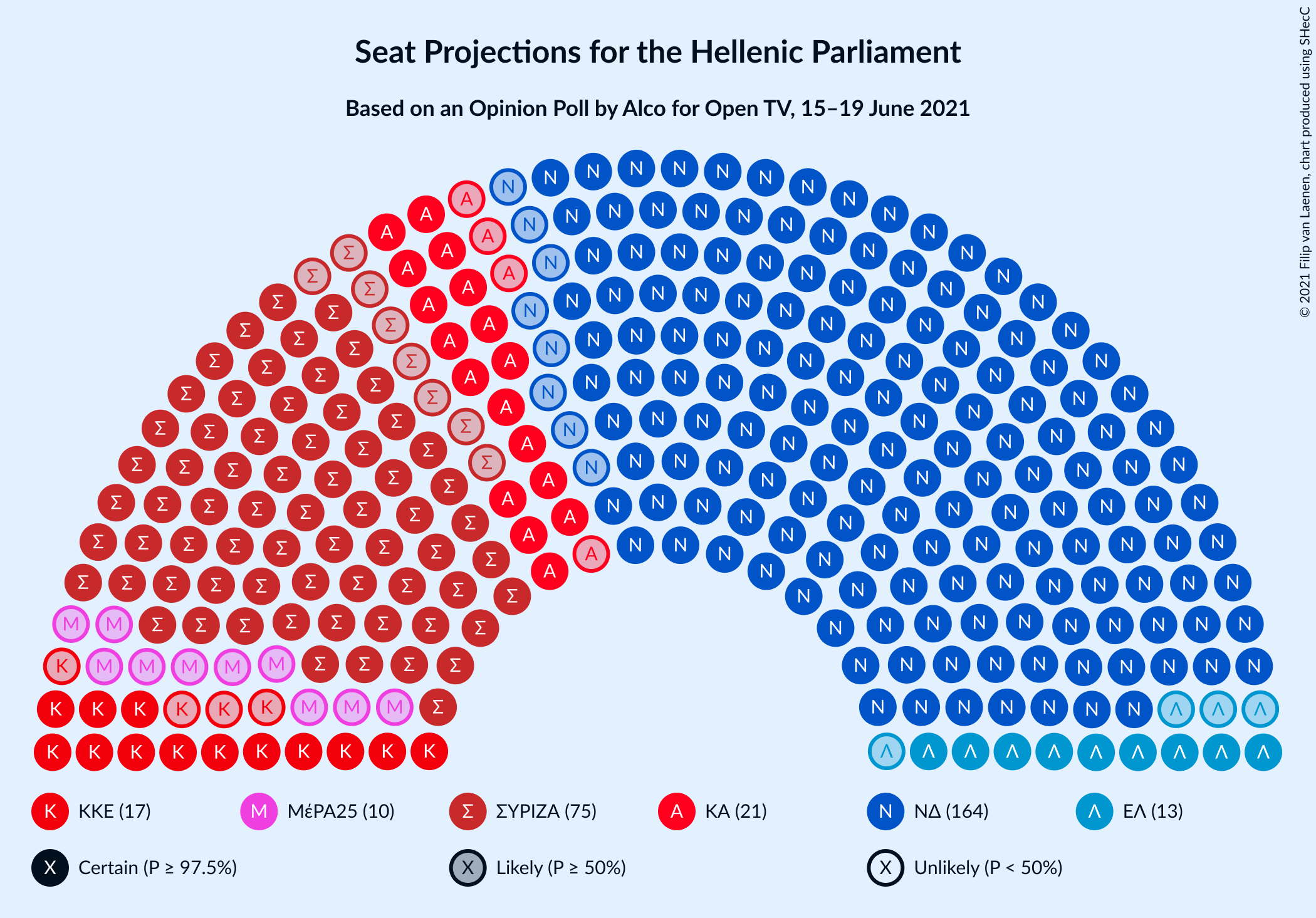 Graph with seating plan not yet produced