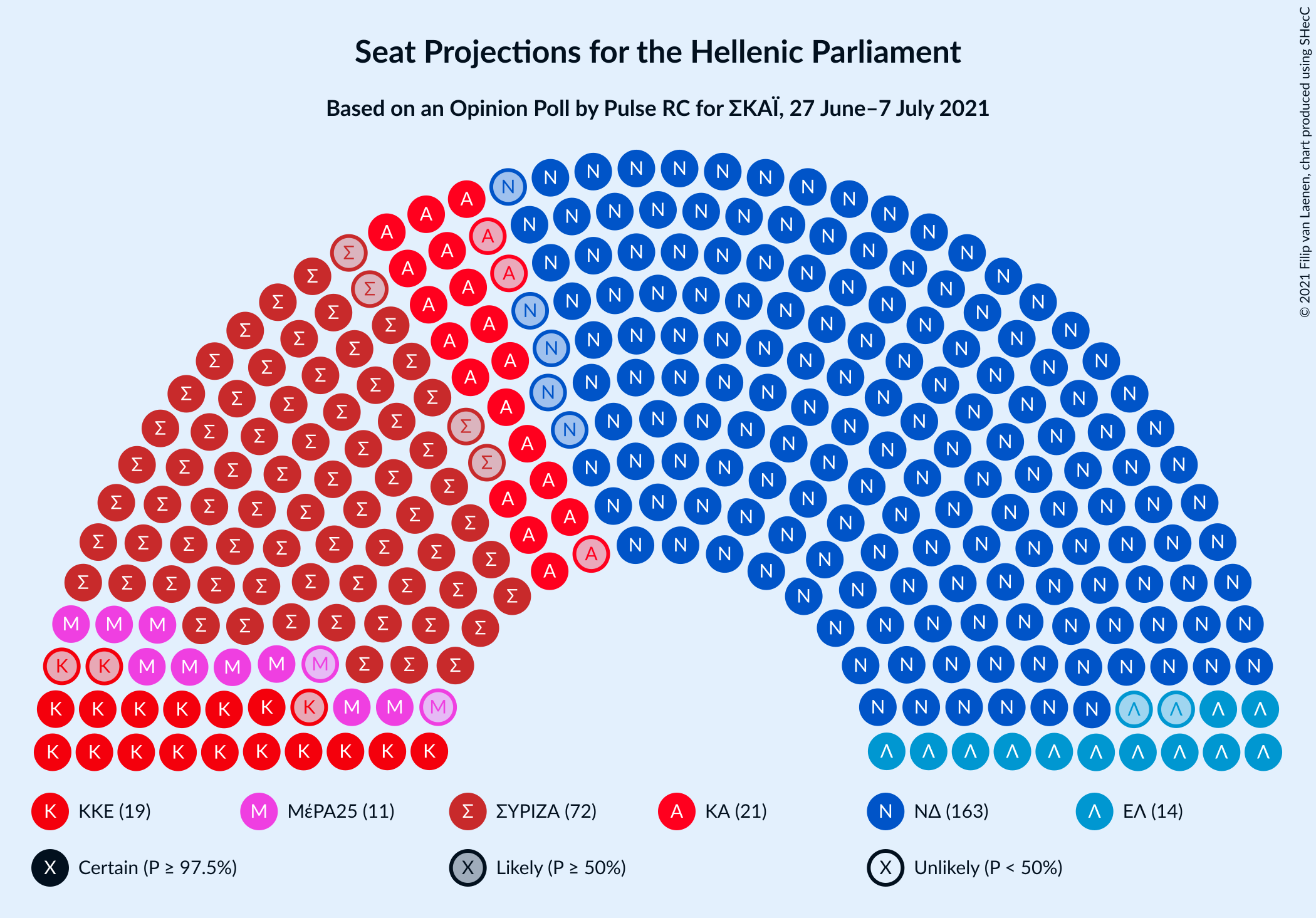 Graph with seating plan not yet produced