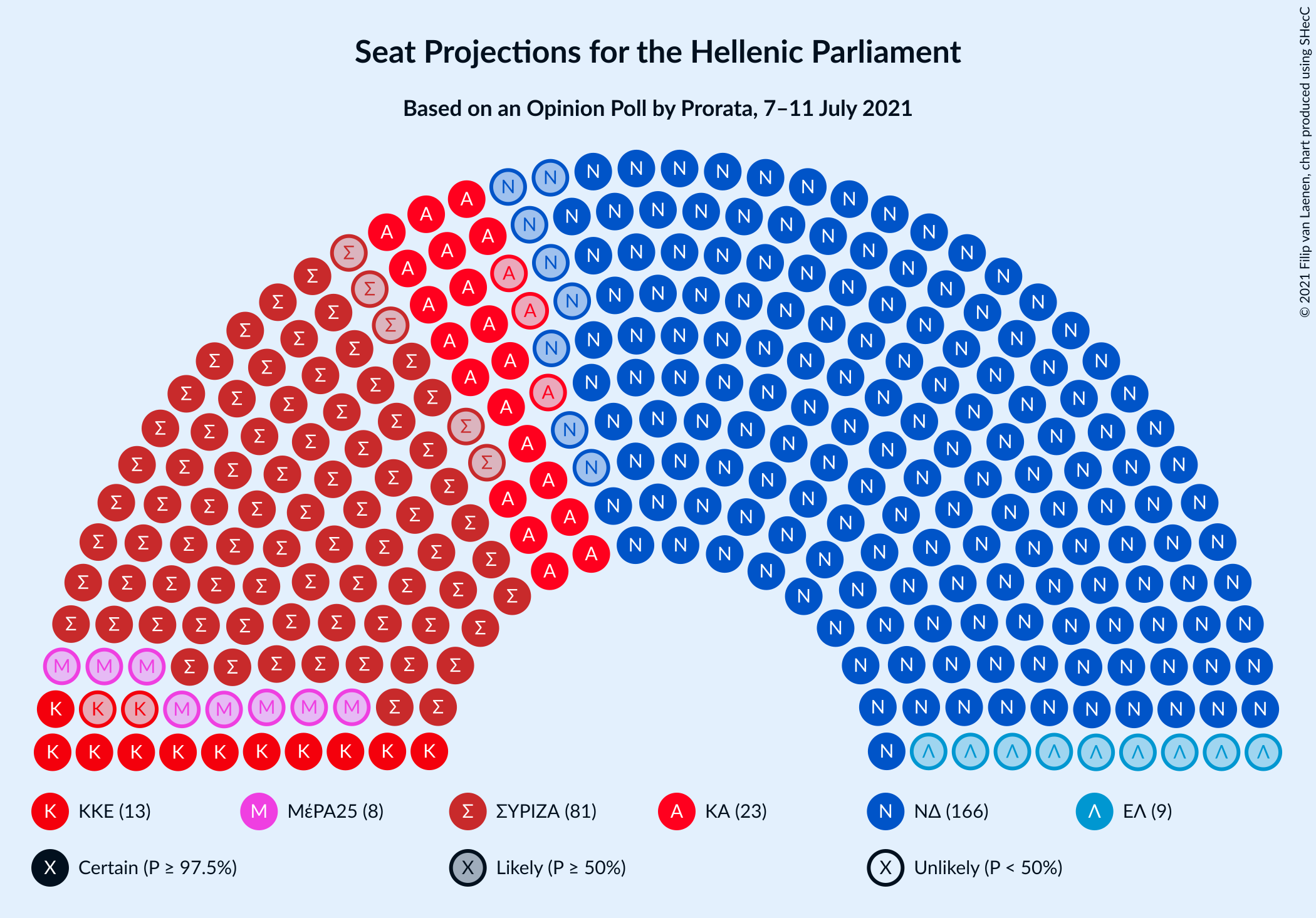 Graph with seating plan not yet produced