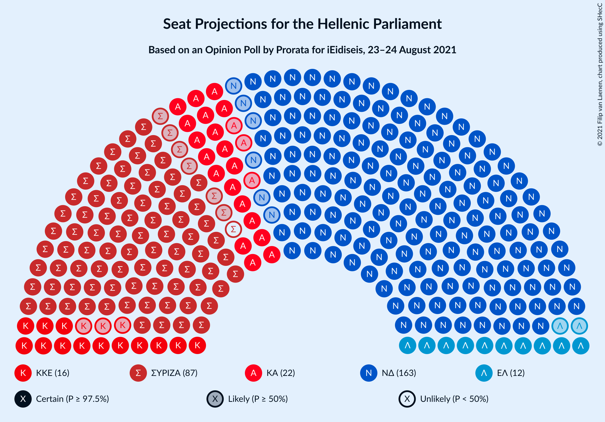 Graph with seating plan not yet produced