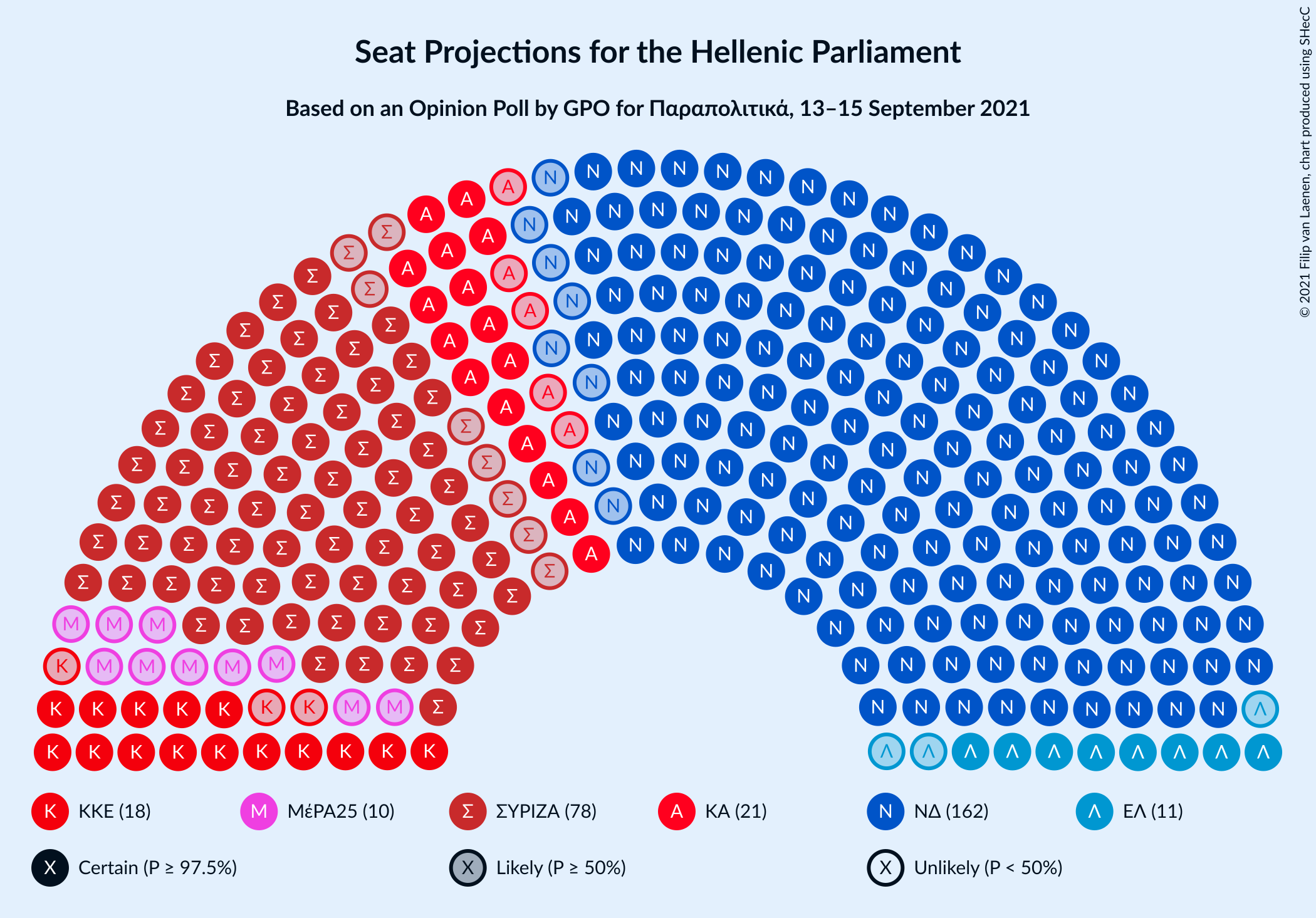 Graph with seating plan not yet produced