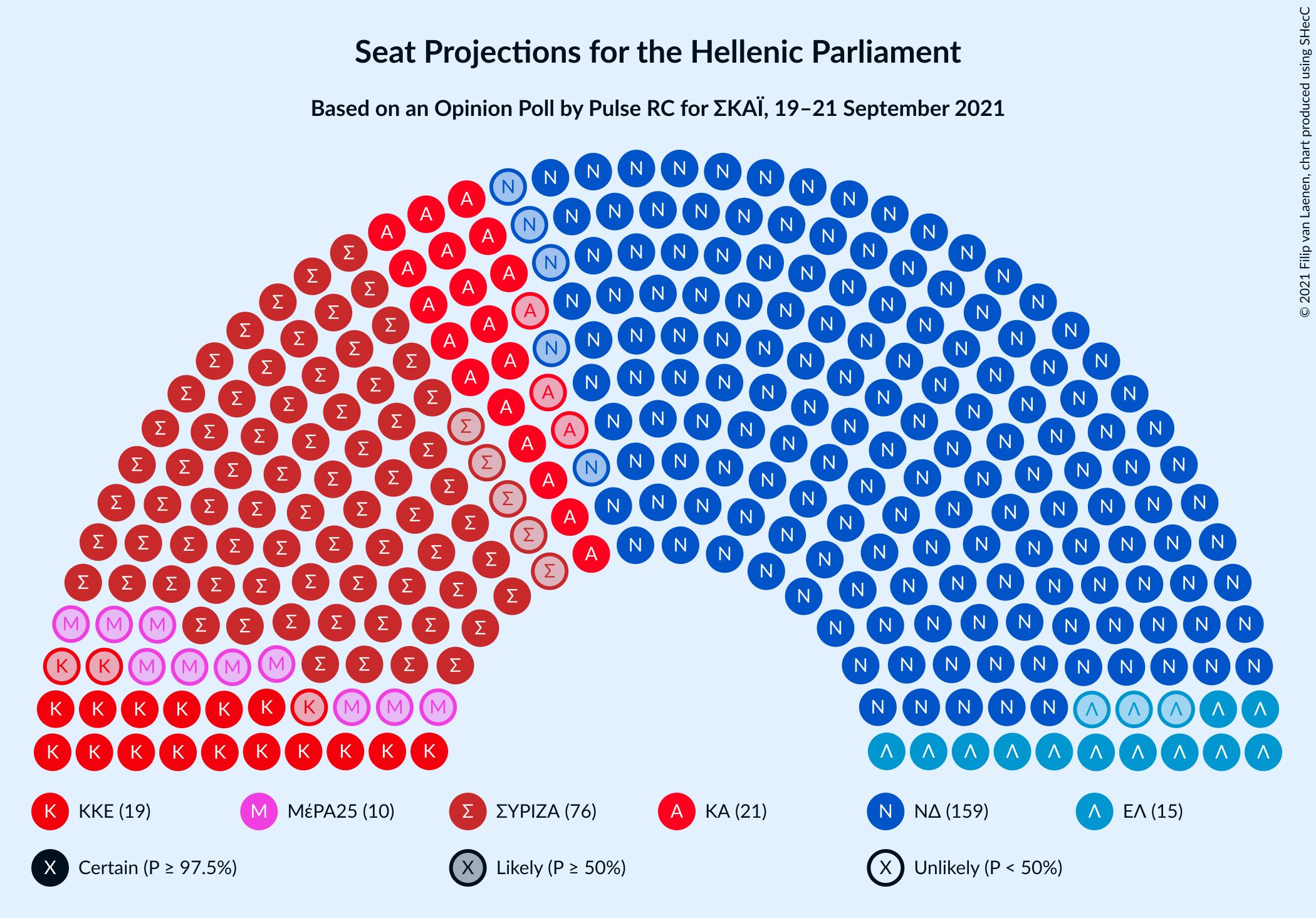 Graph with seating plan not yet produced