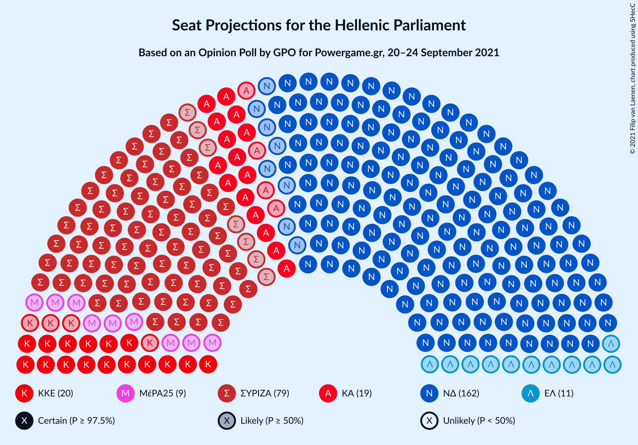 Graph with seating plan not yet produced