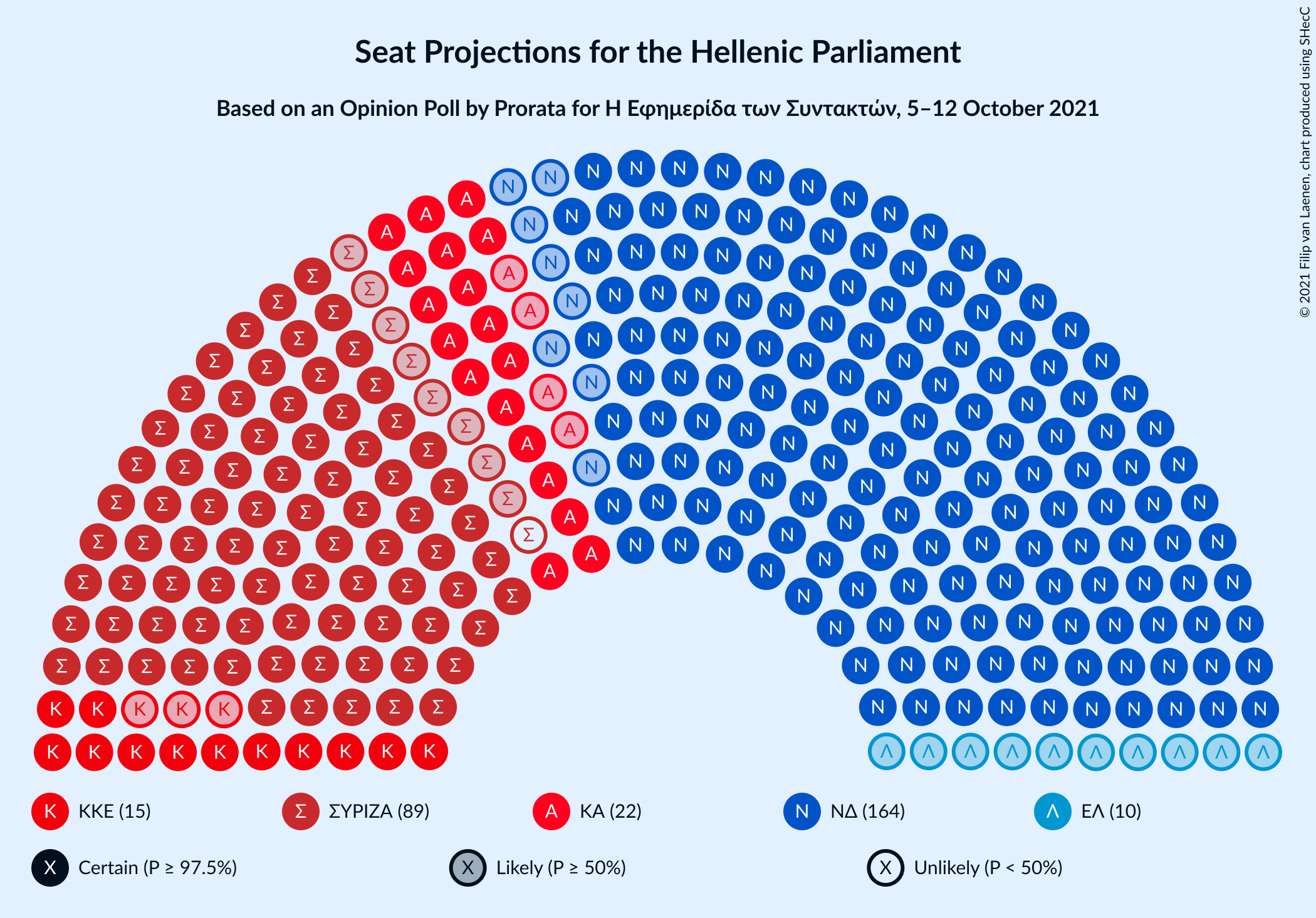 Graph with seating plan not yet produced