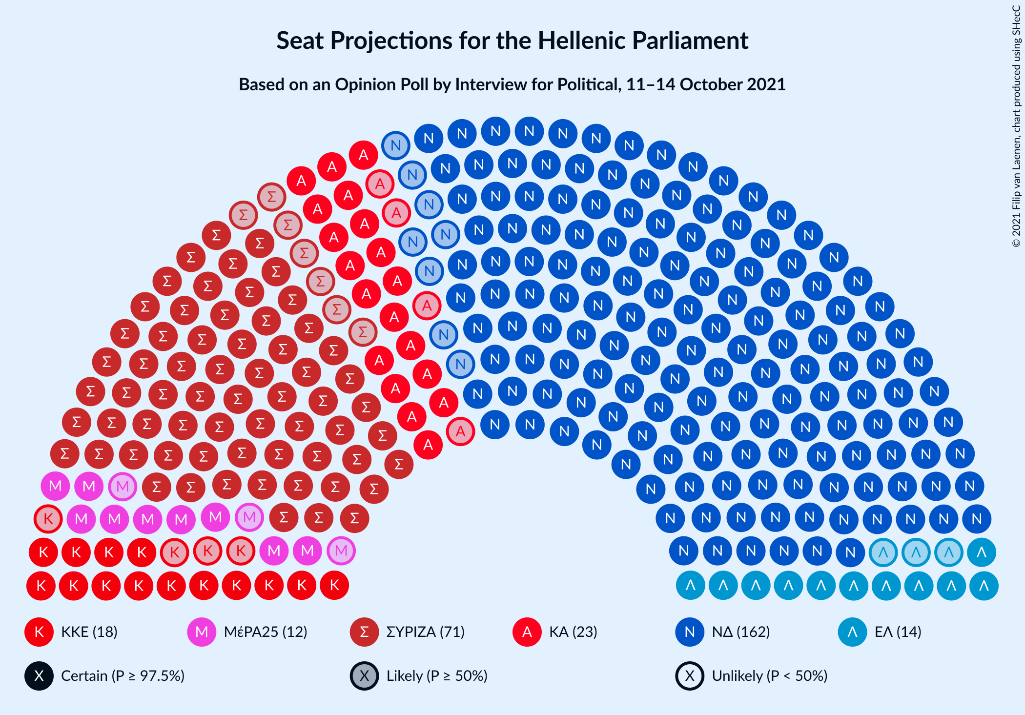 Graph with seating plan not yet produced