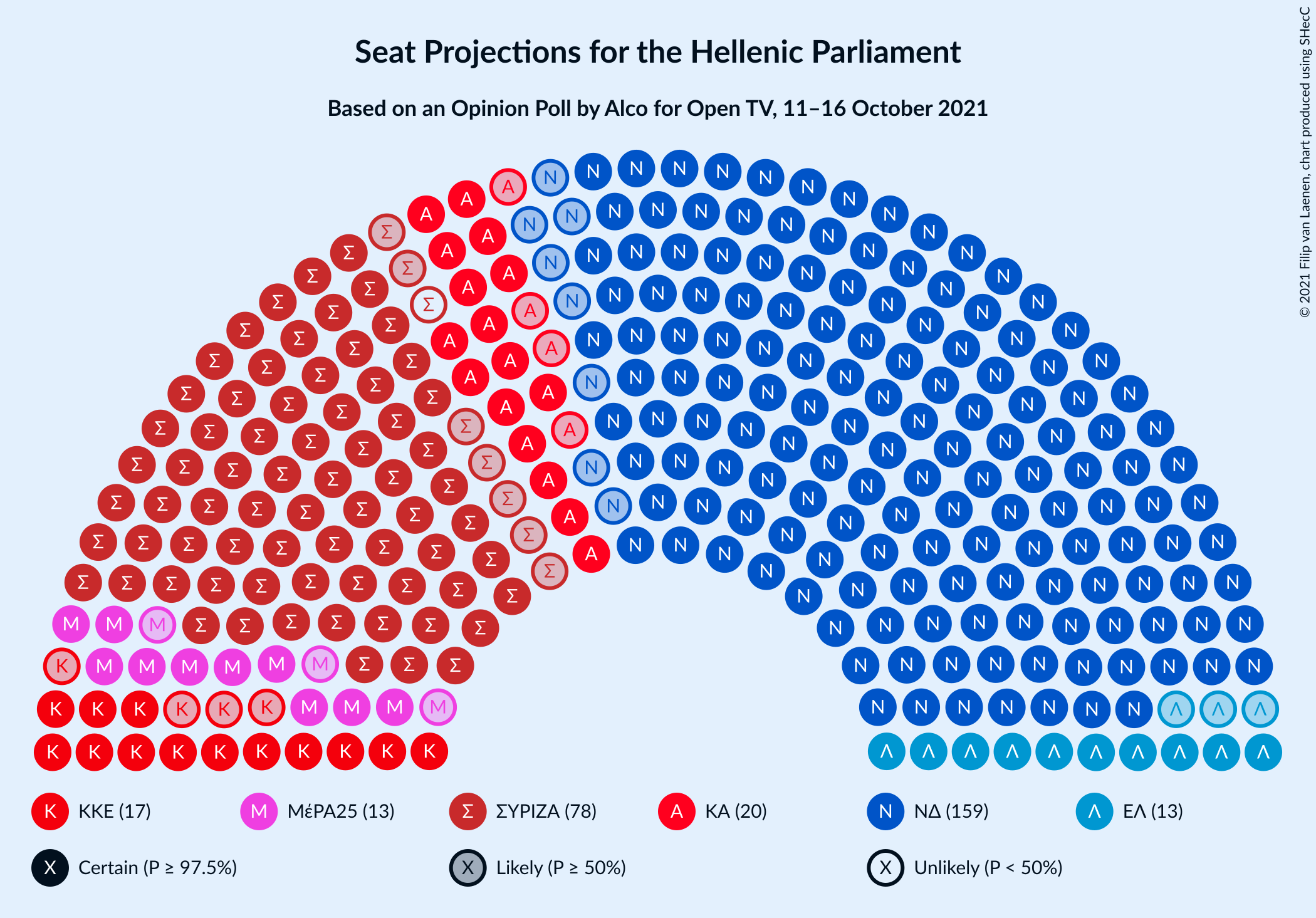 Graph with seating plan not yet produced