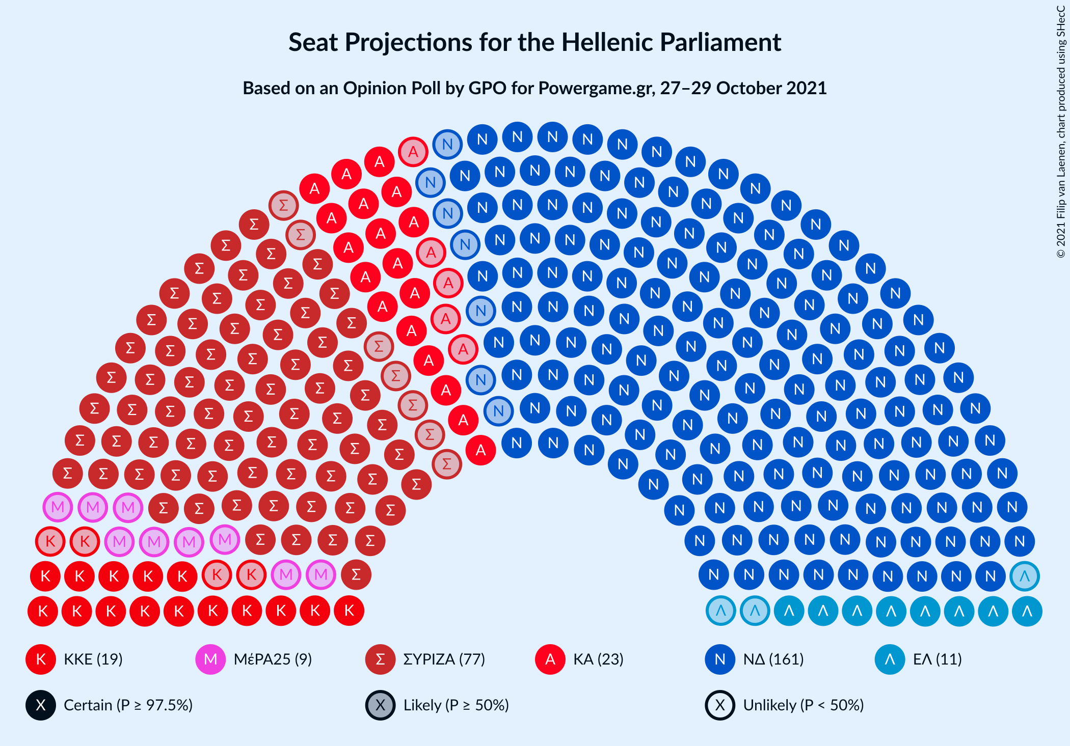 Graph with seating plan not yet produced