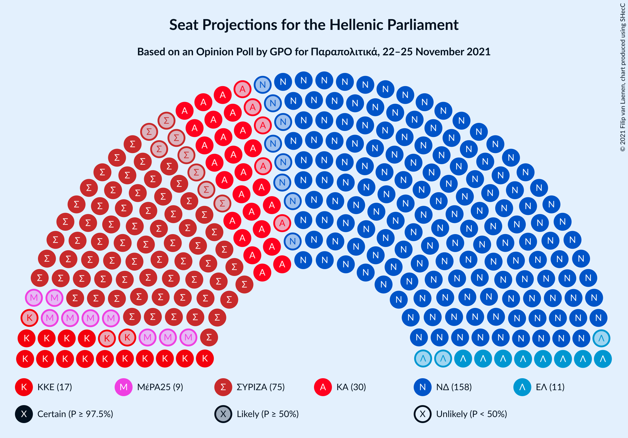 Graph with seating plan not yet produced