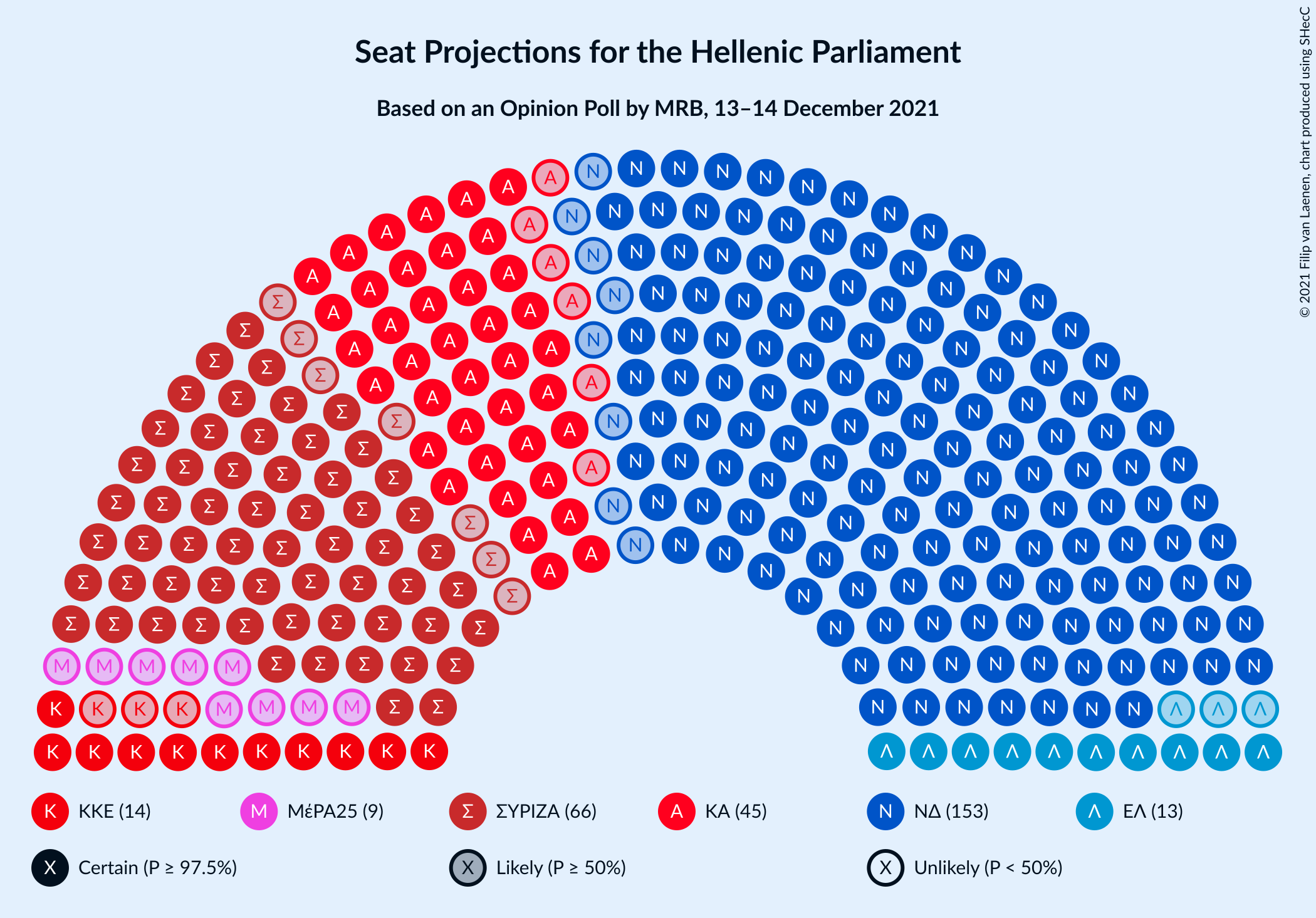 Graph with seating plan not yet produced