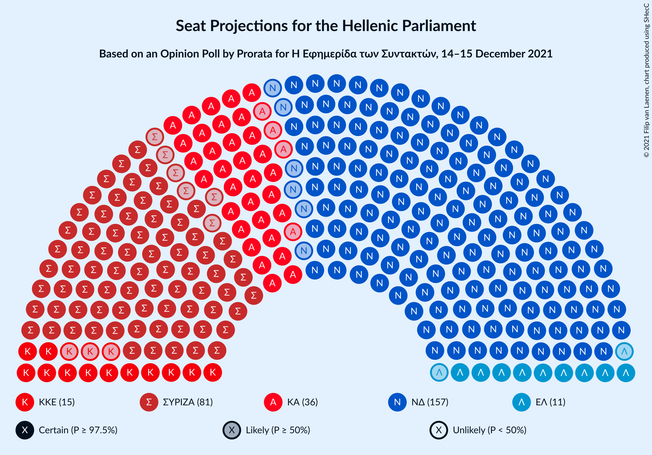 Graph with seating plan not yet produced