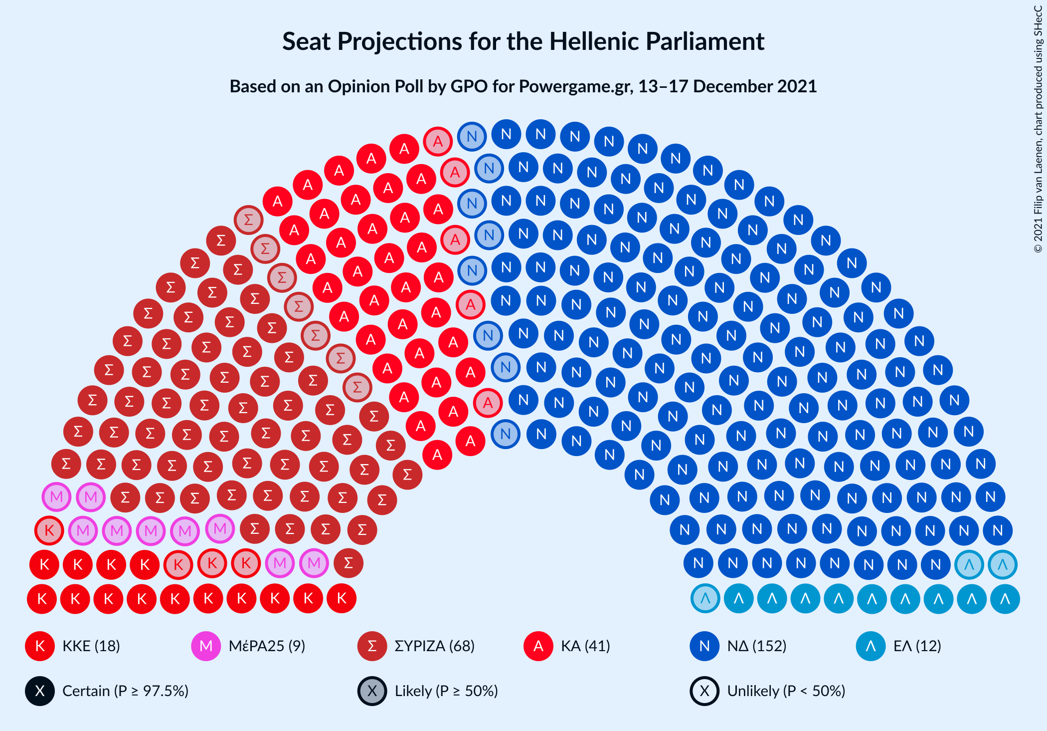 Graph with seating plan not yet produced