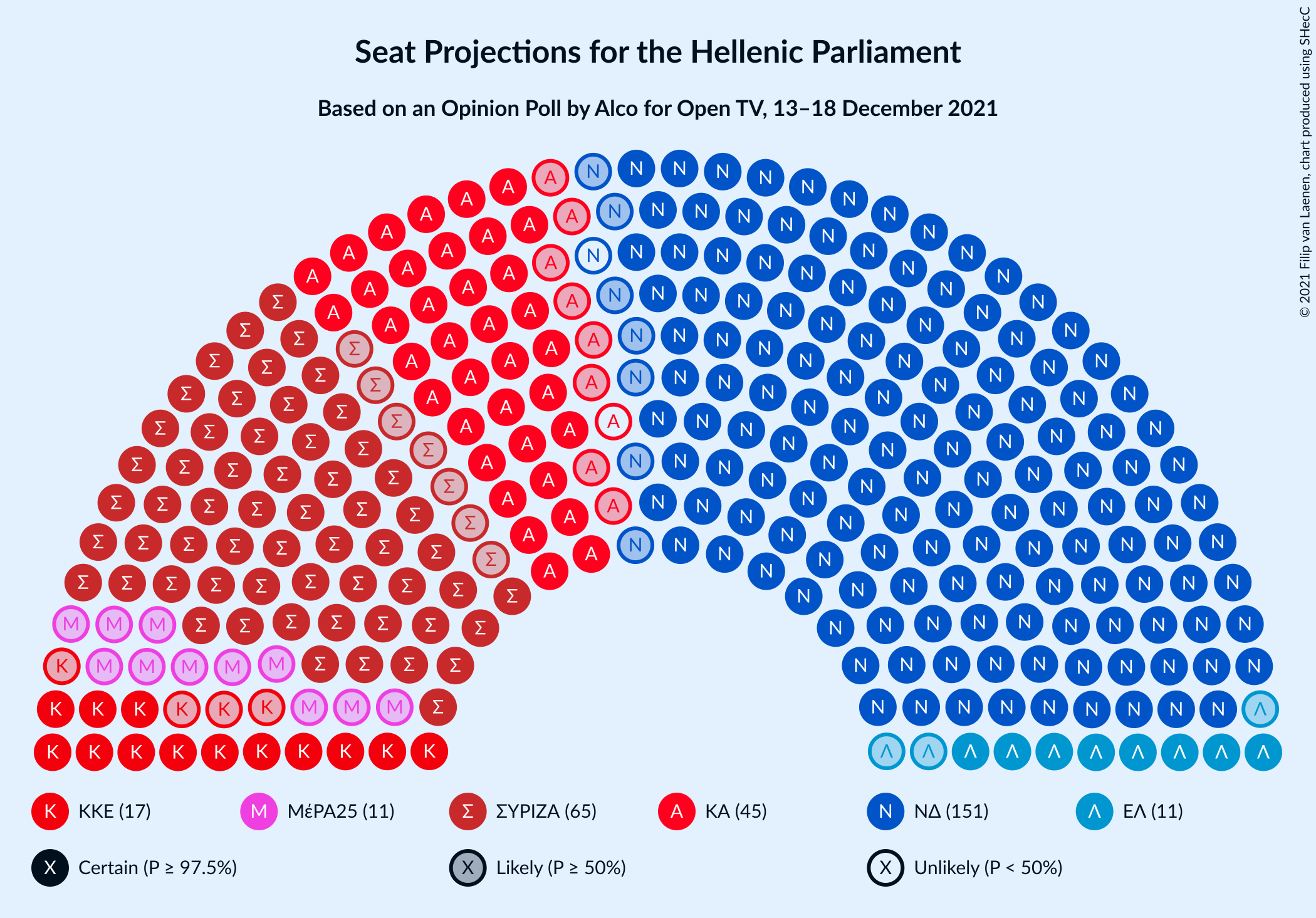 Graph with seating plan not yet produced