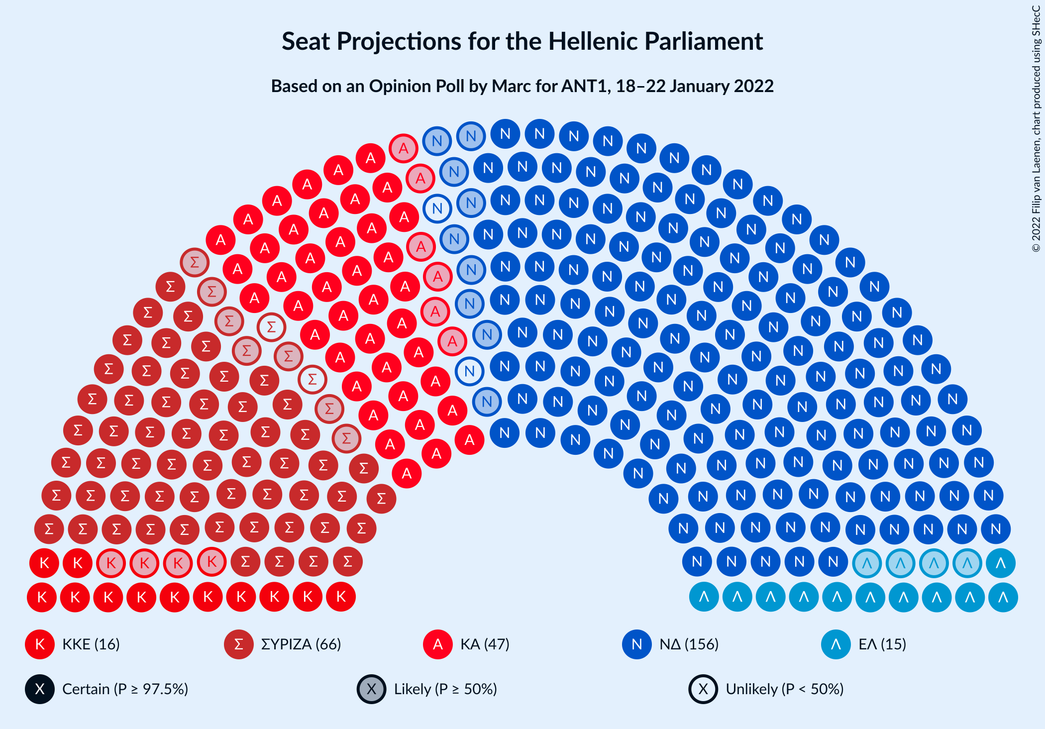 Graph with seating plan not yet produced