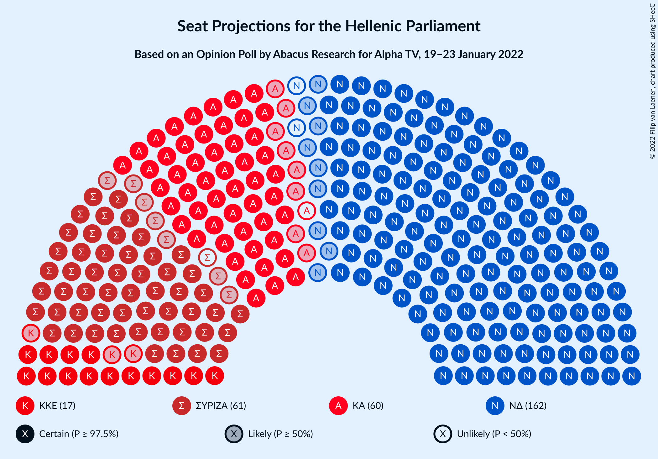 Graph with seating plan not yet produced