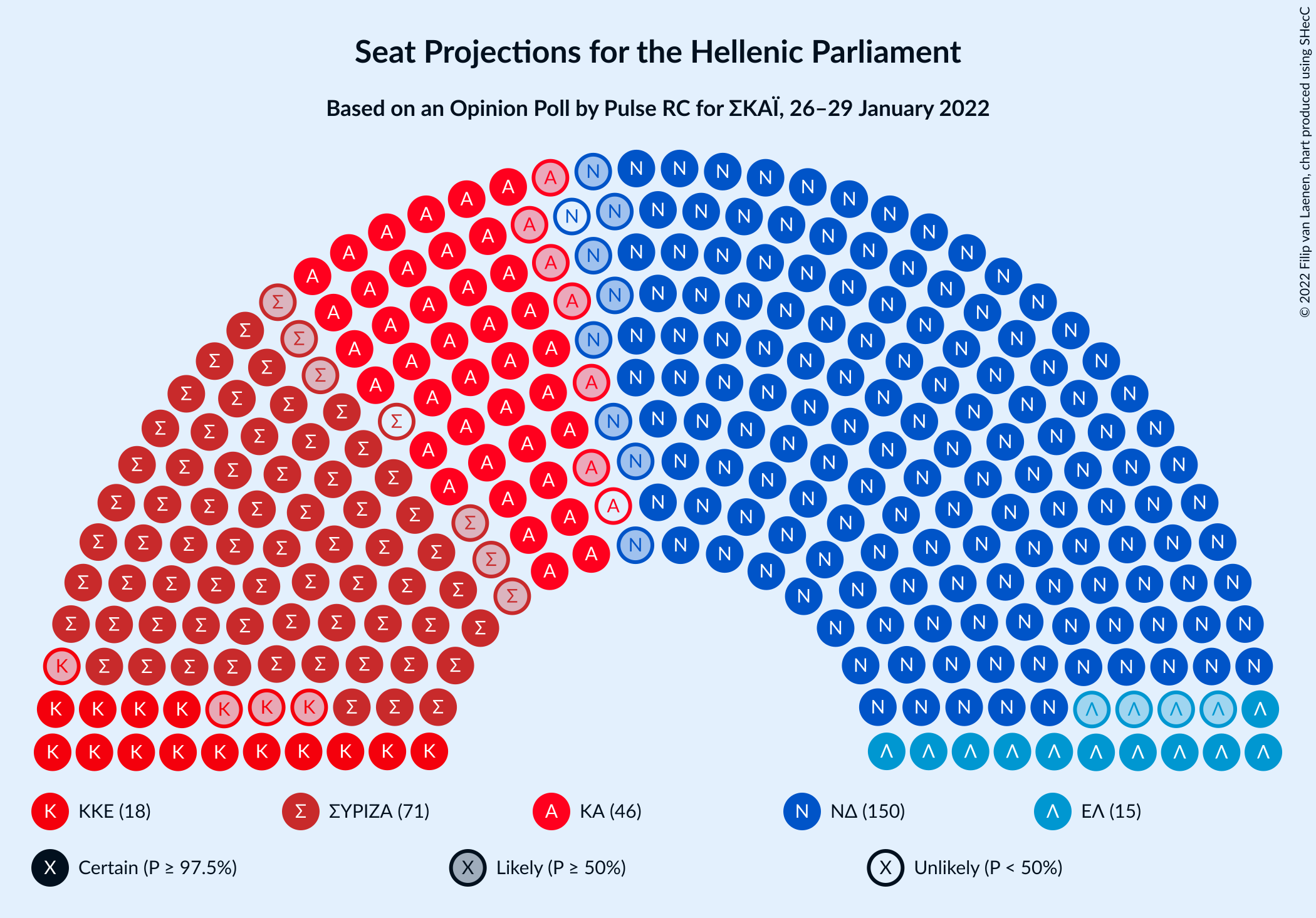 Graph with seating plan not yet produced