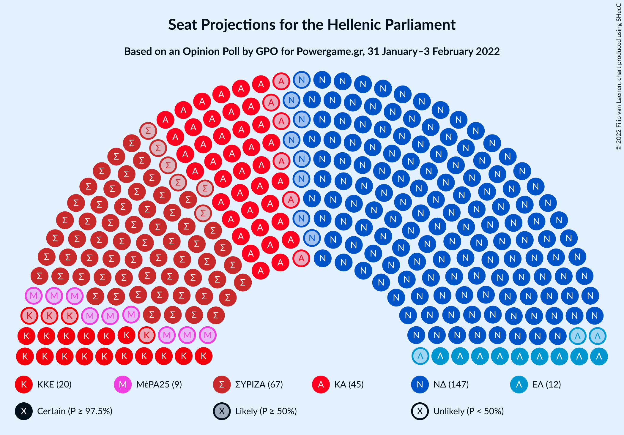 Graph with seating plan not yet produced