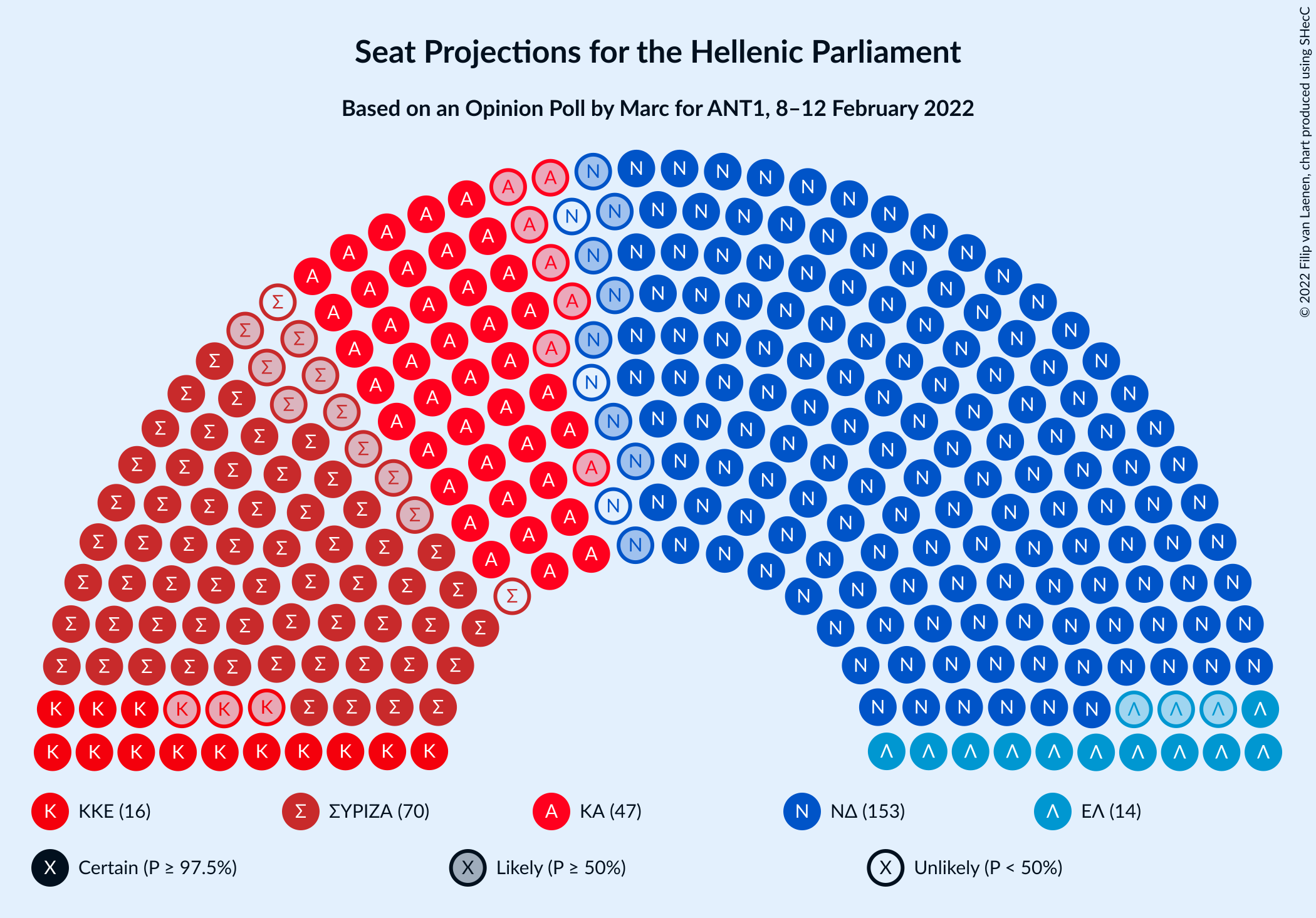 Graph with seating plan not yet produced