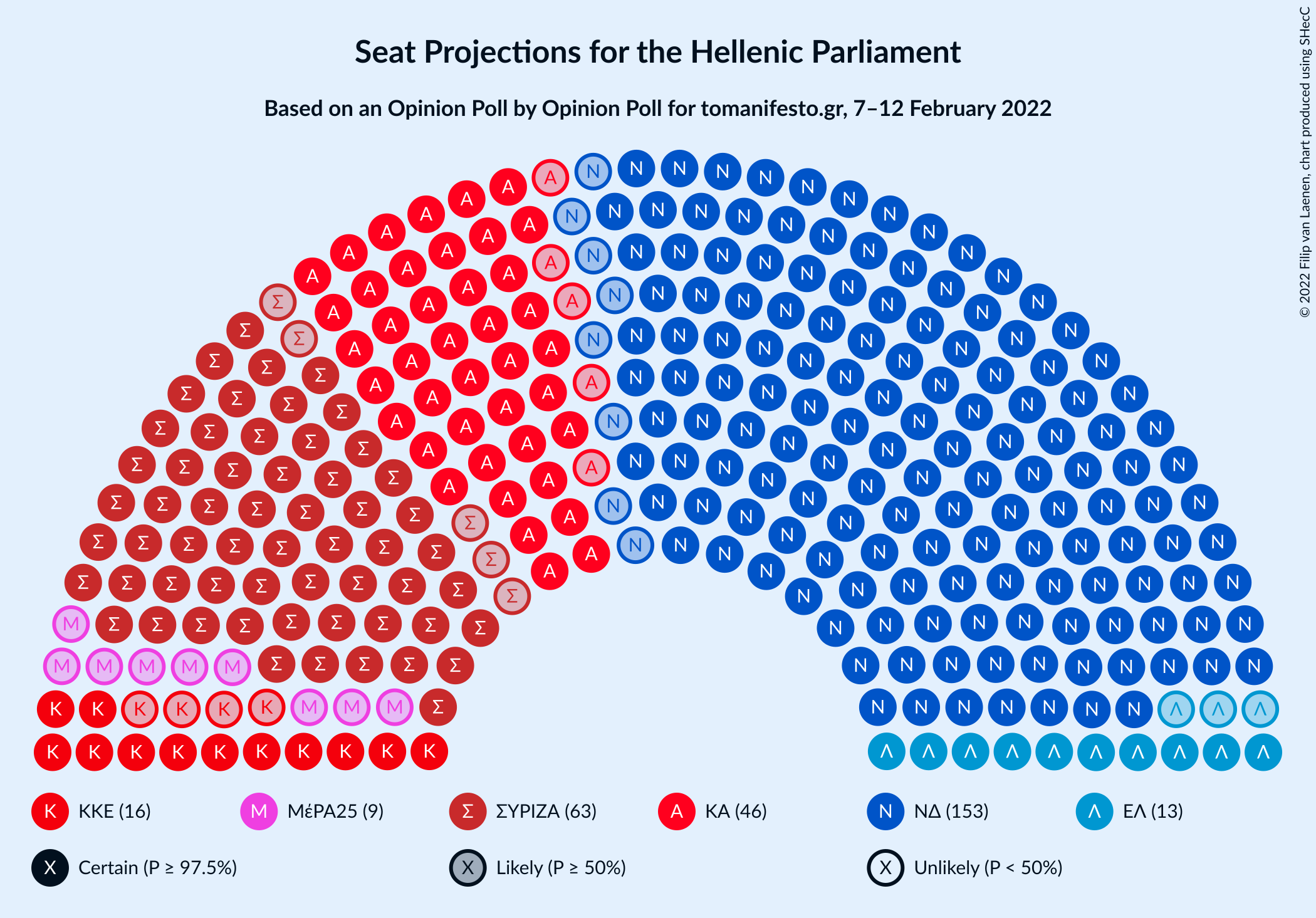 Graph with seating plan not yet produced