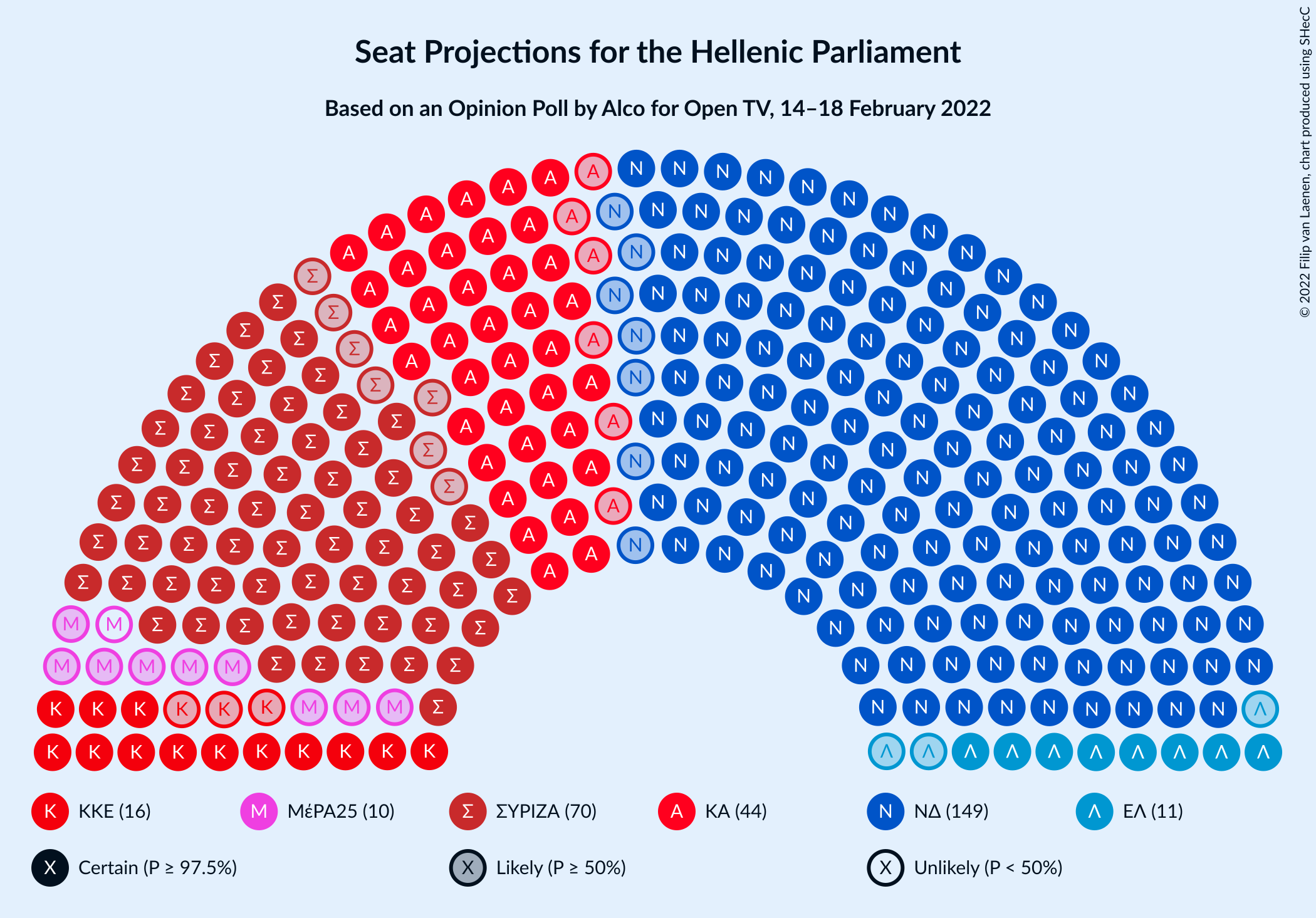 Graph with seating plan not yet produced