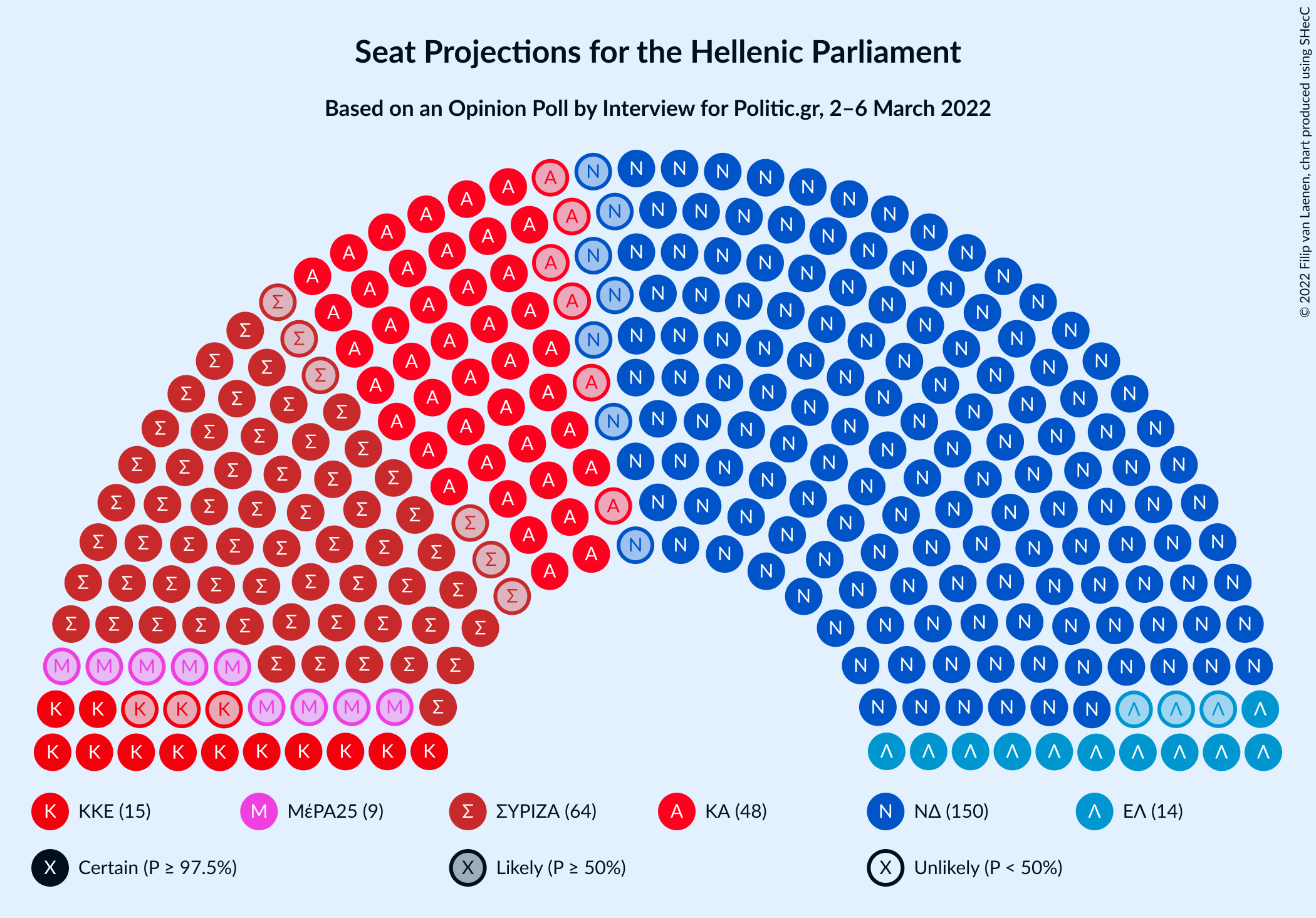 Graph with seating plan not yet produced