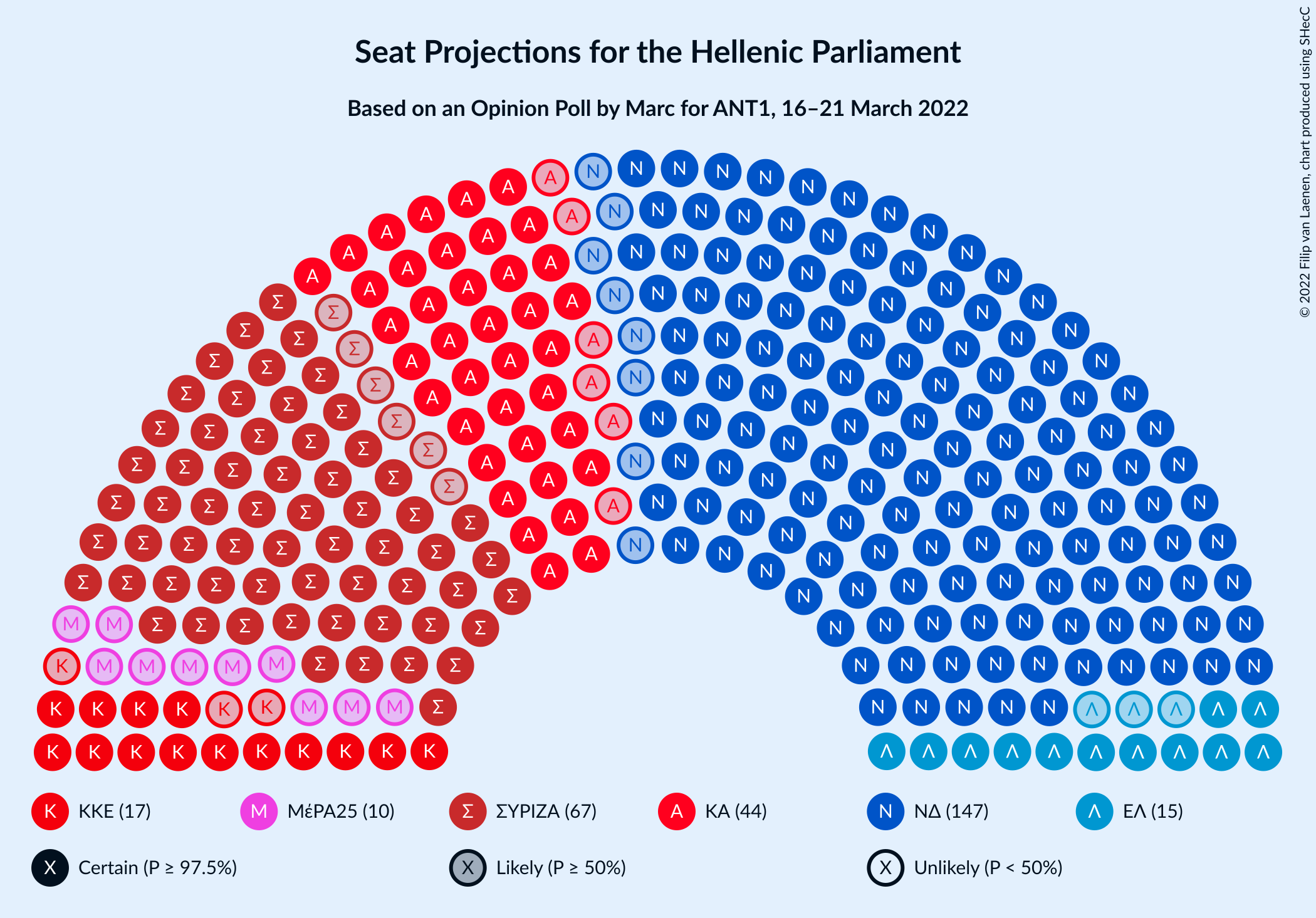 Graph with seating plan not yet produced