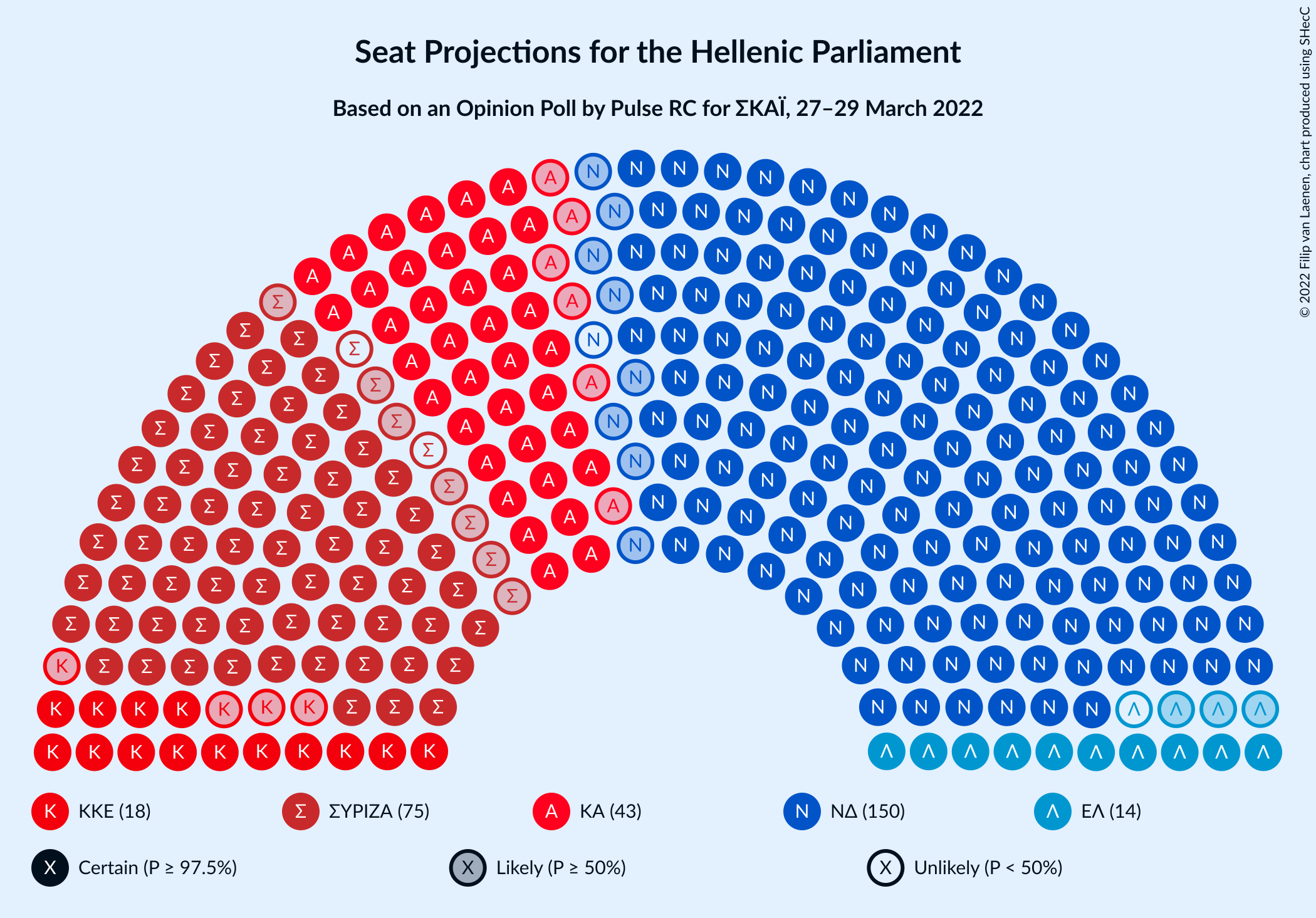 Graph with seating plan not yet produced