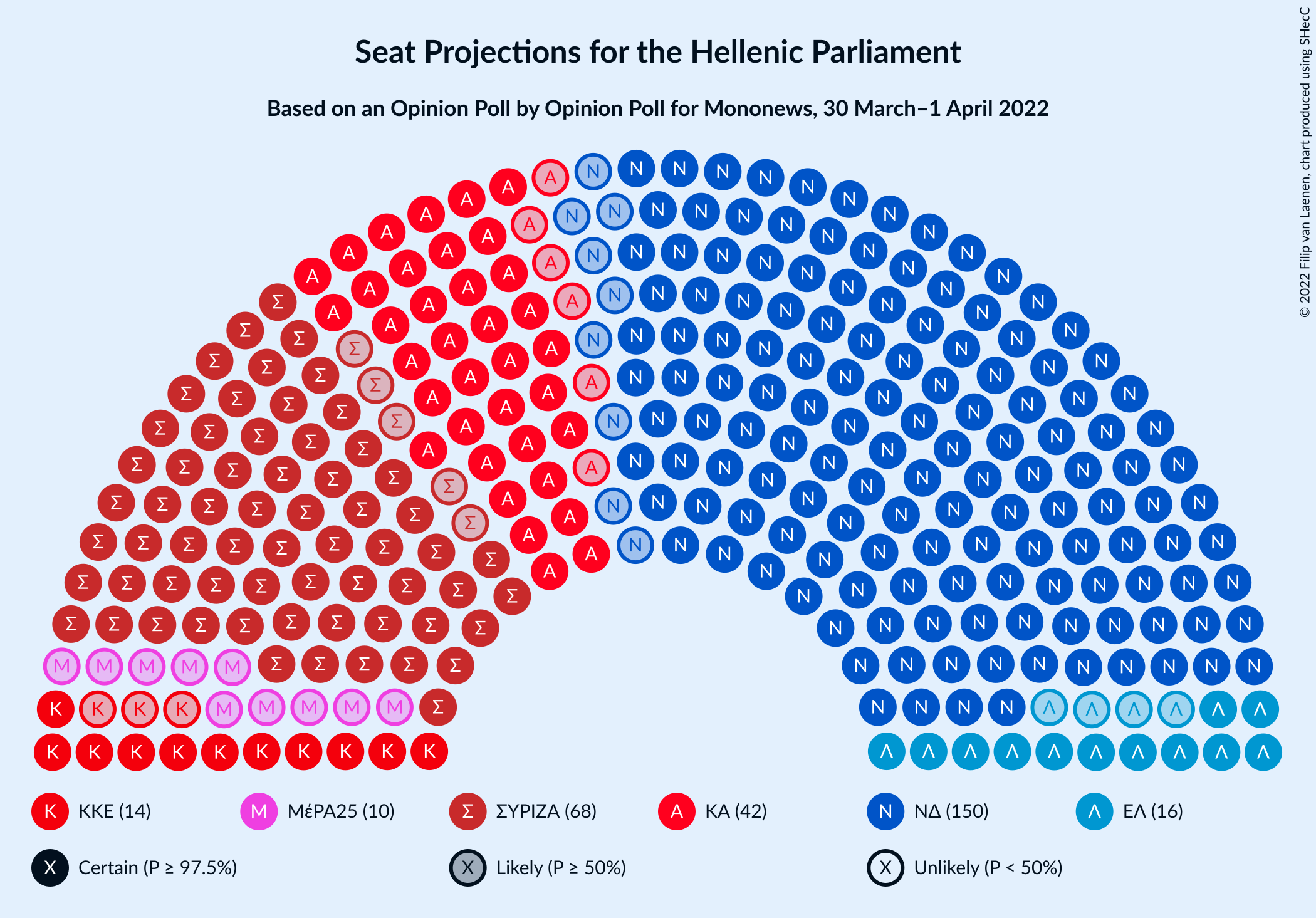 Graph with seating plan not yet produced