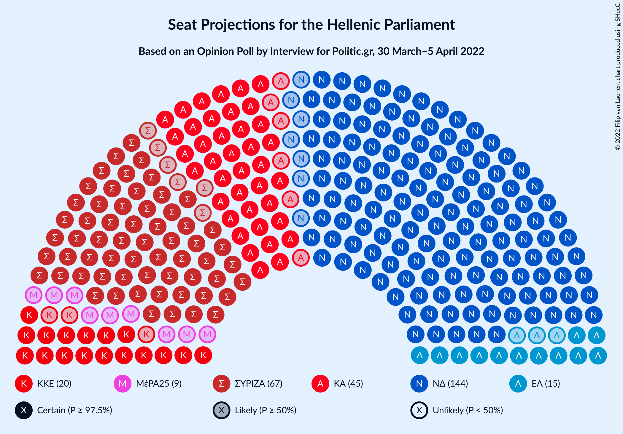 Graph with seating plan not yet produced