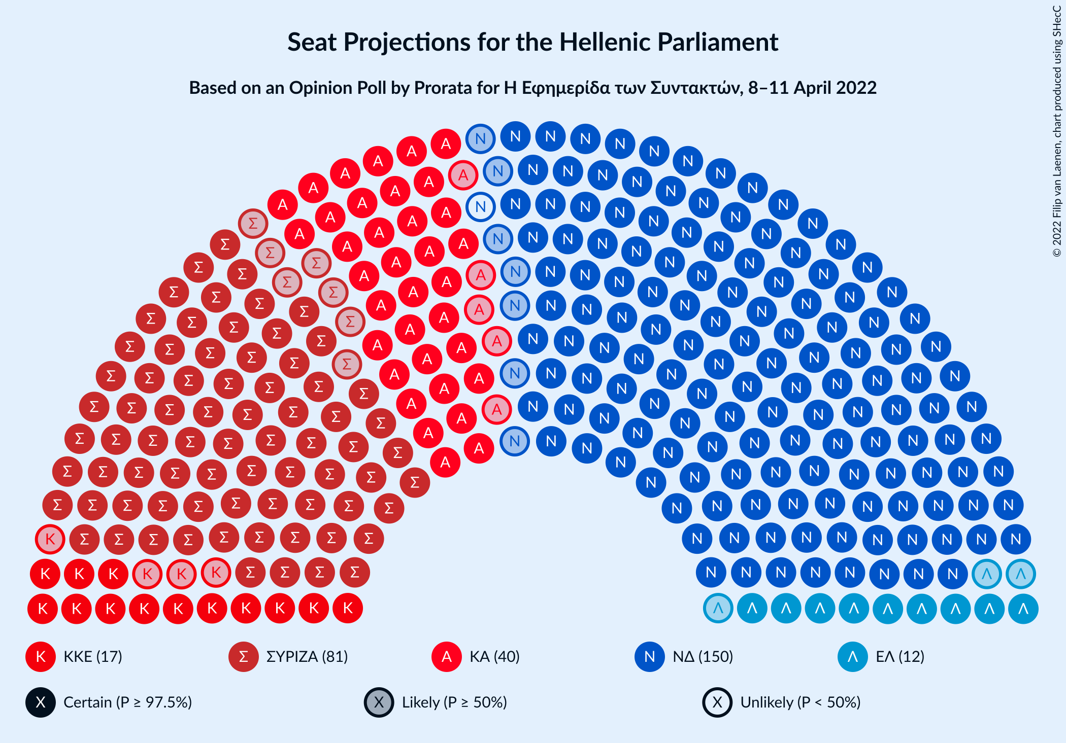 Graph with seating plan not yet produced