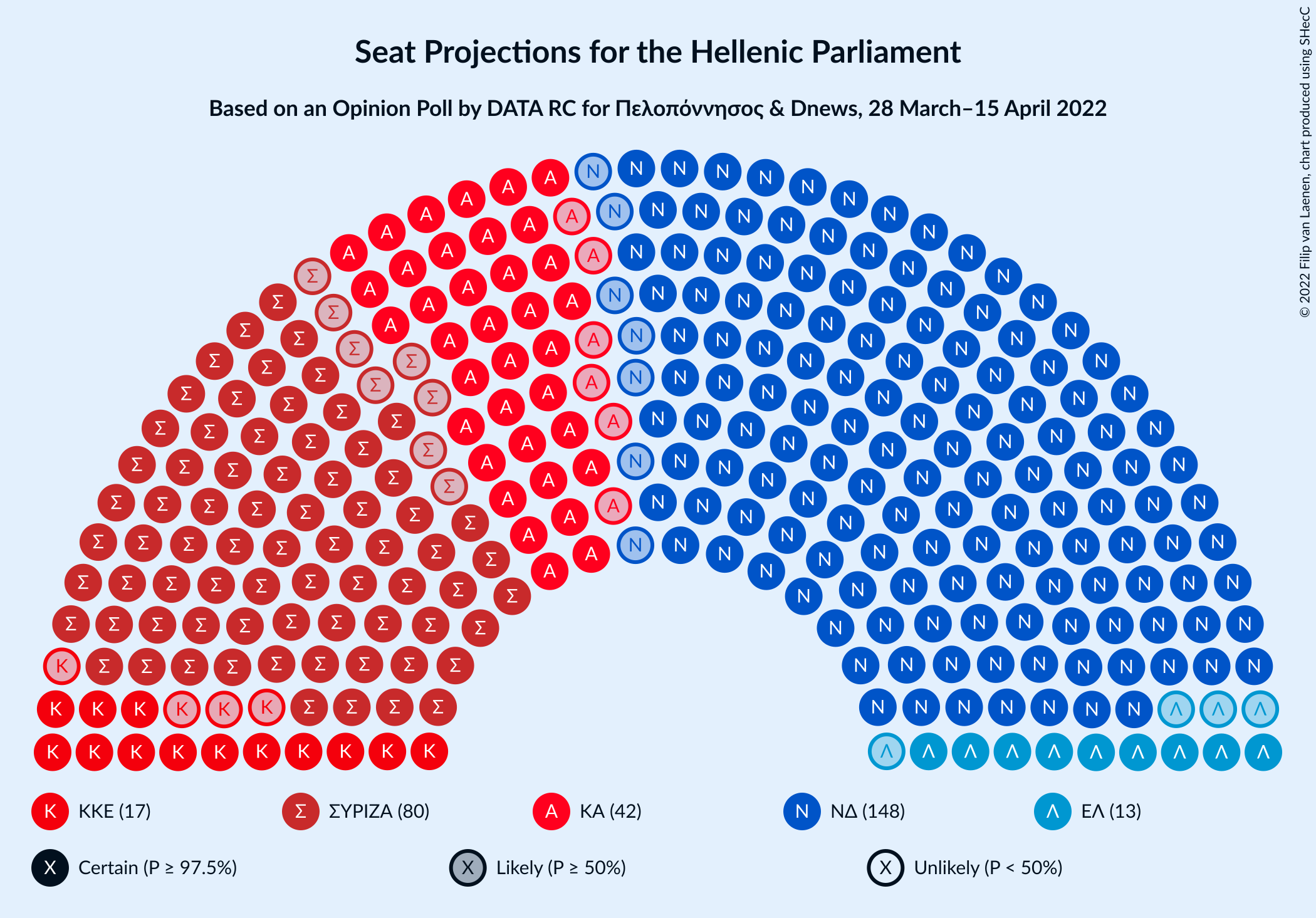 Graph with seating plan not yet produced