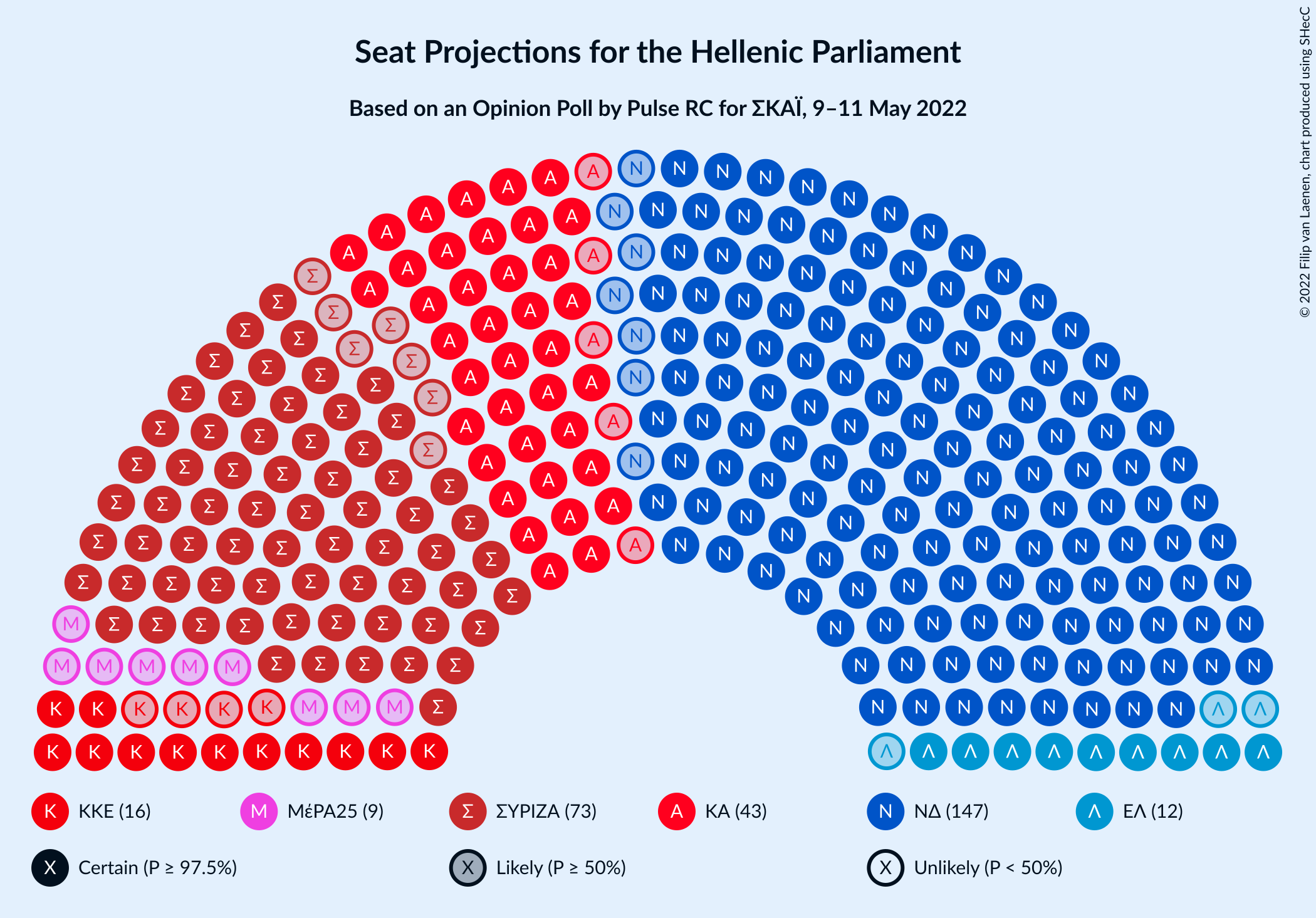 Graph with seating plan not yet produced