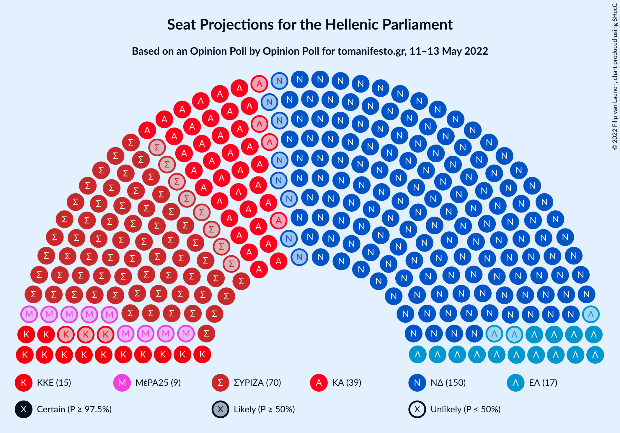 Graph with seating plan not yet produced