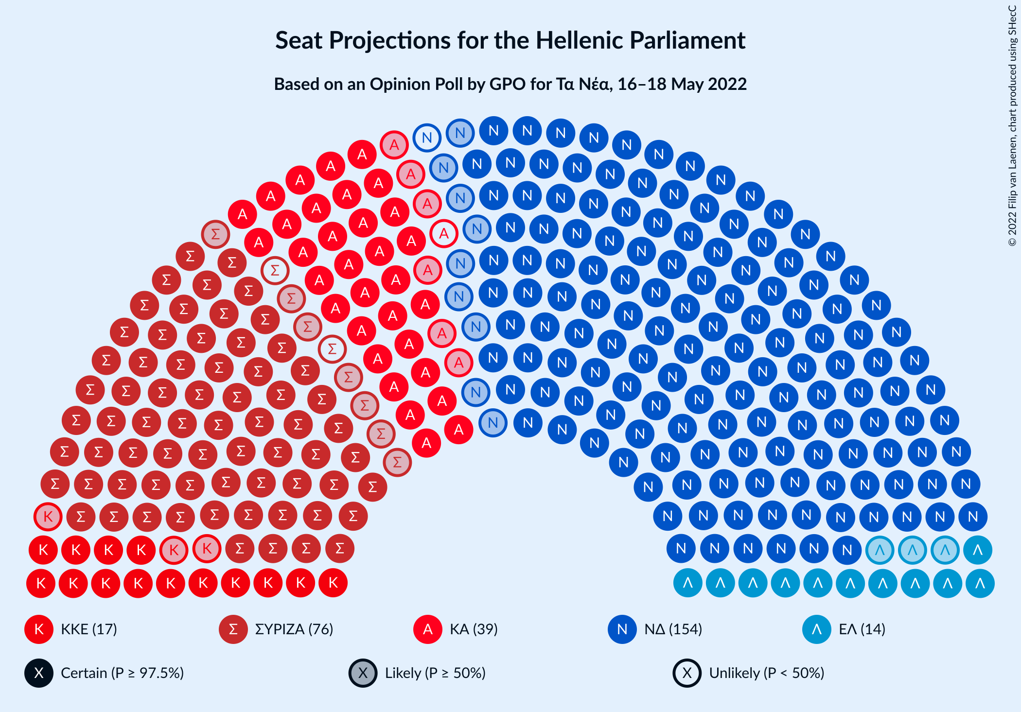 Graph with seating plan not yet produced